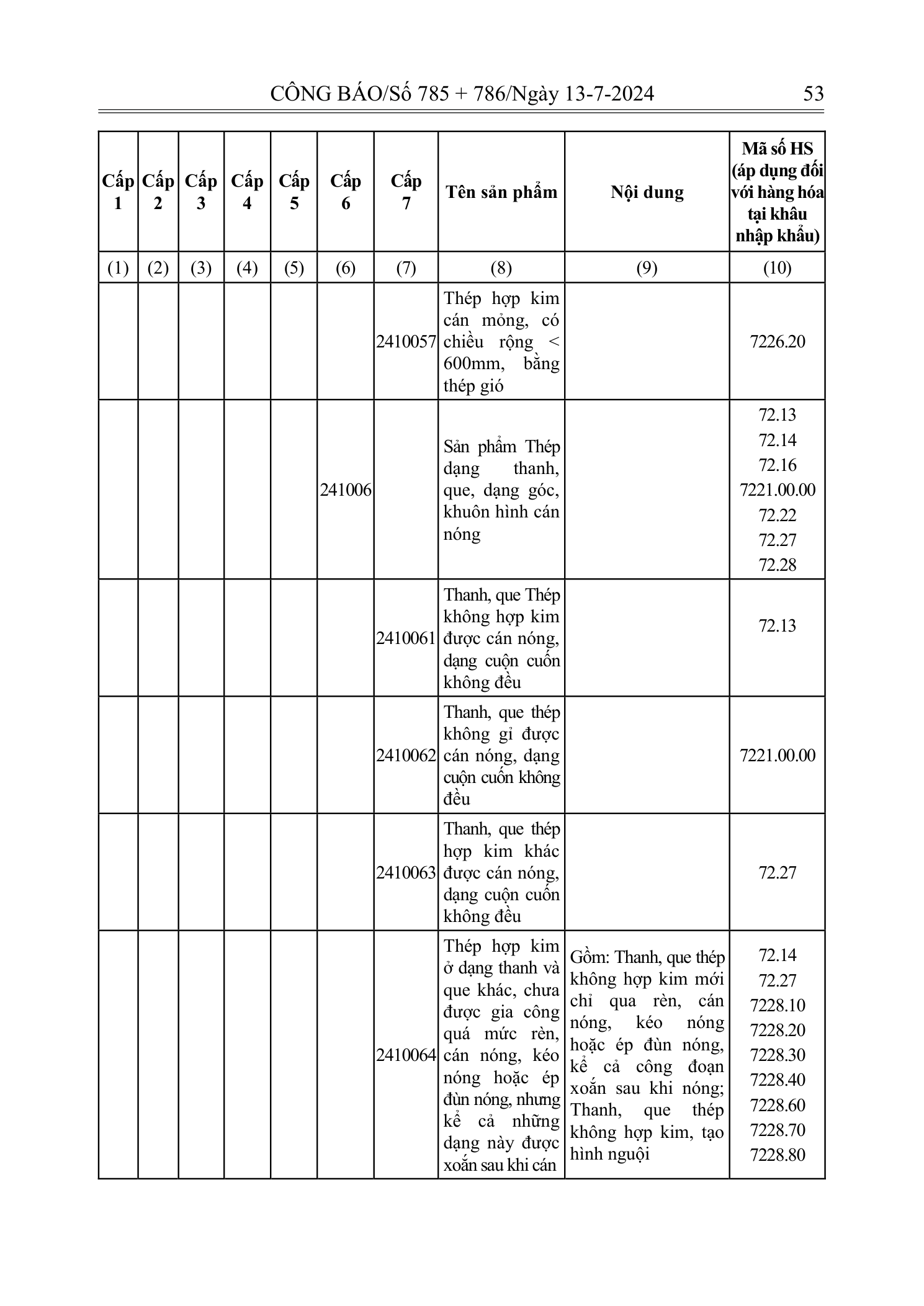Trang 52 bản gốc 72/2024/NĐ-CP