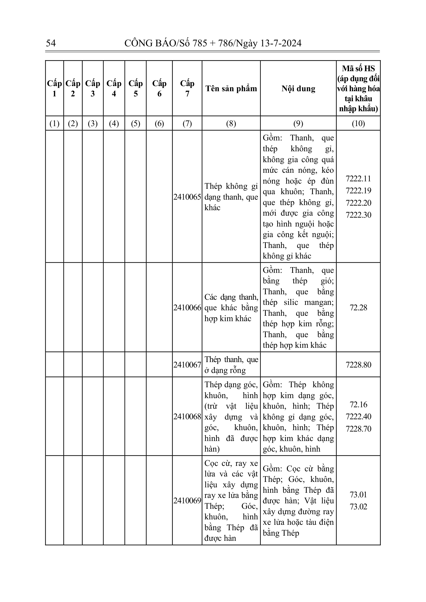 Trang 53 bản gốc 72/2024/NĐ-CP