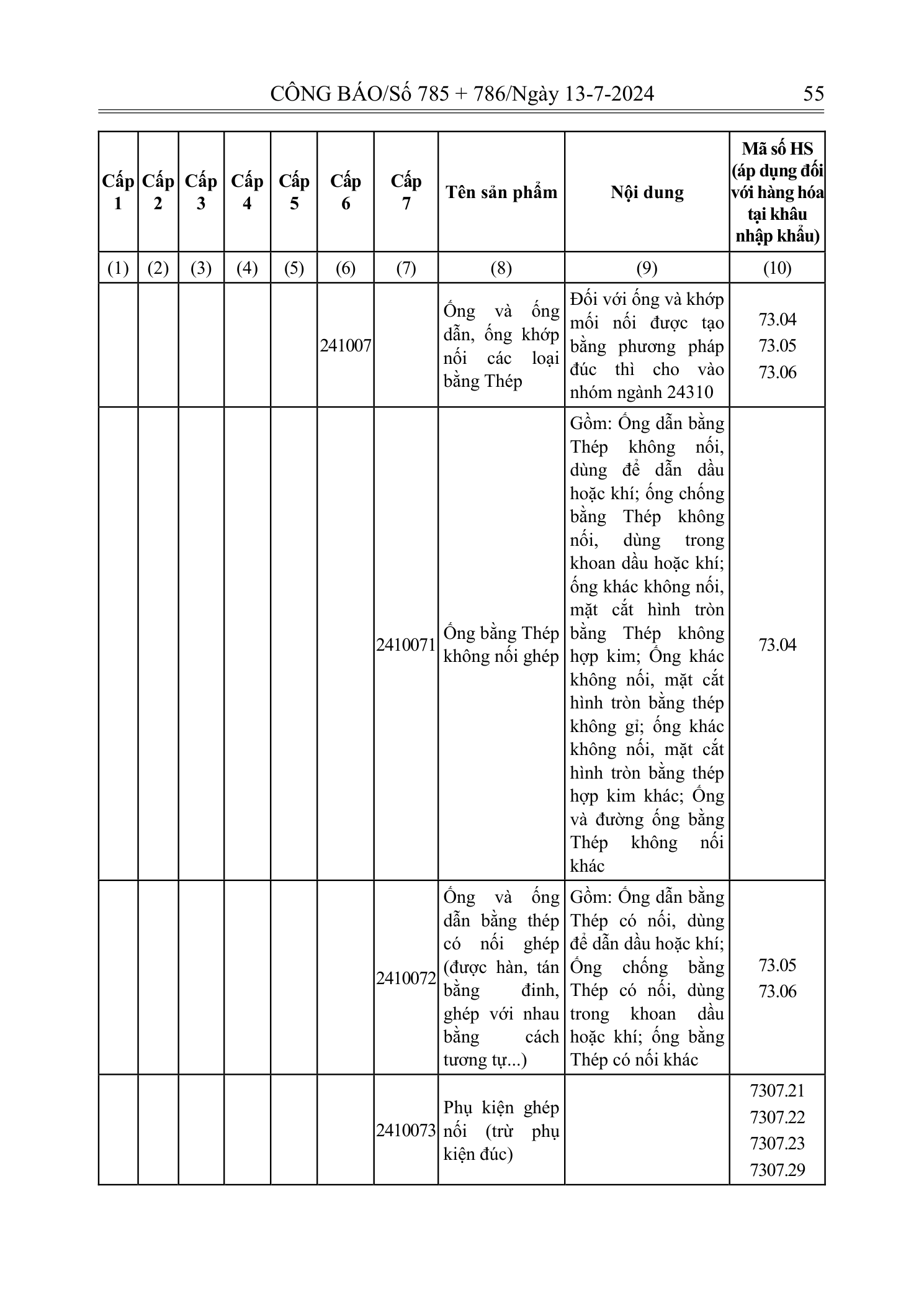 Trang 54 bản gốc 72/2024/NĐ-CP