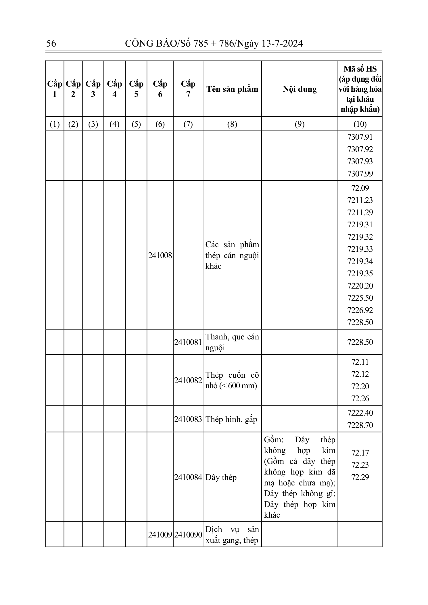 Trang 55 bản gốc 72/2024/NĐ-CP