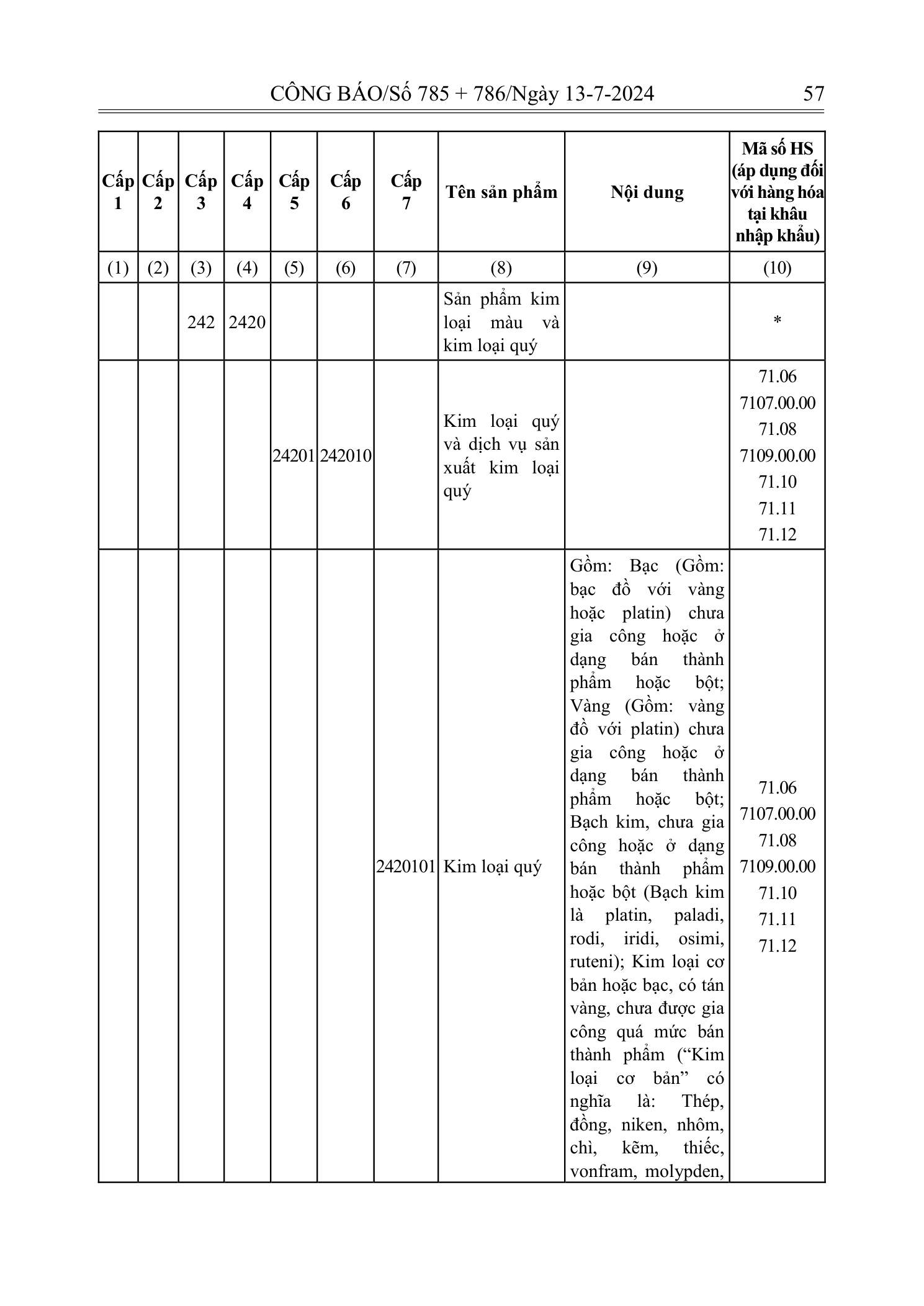 Trang 56 bản gốc 72/2024/NĐ-CP