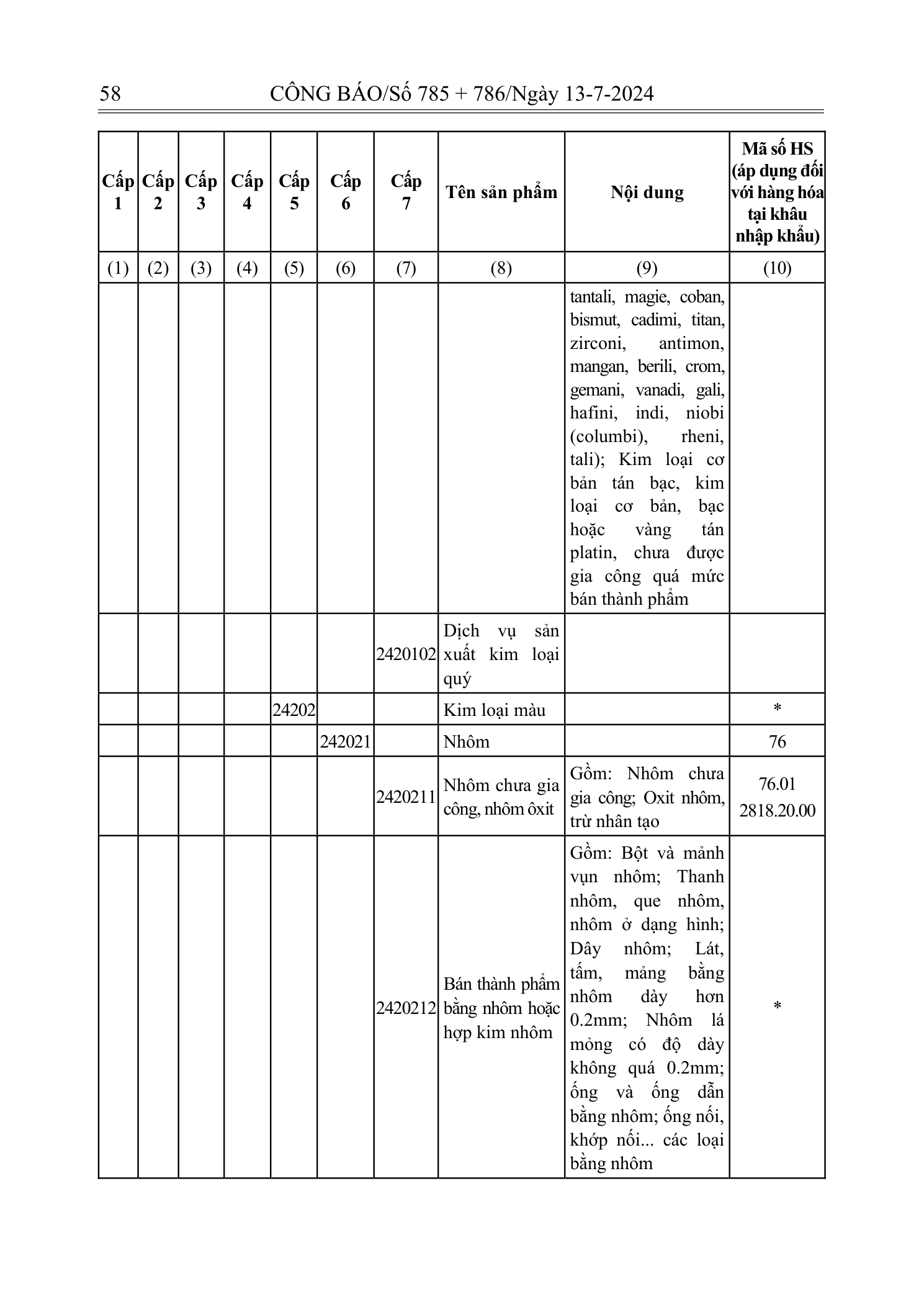 Trang 57 bản gốc 72/2024/NĐ-CP