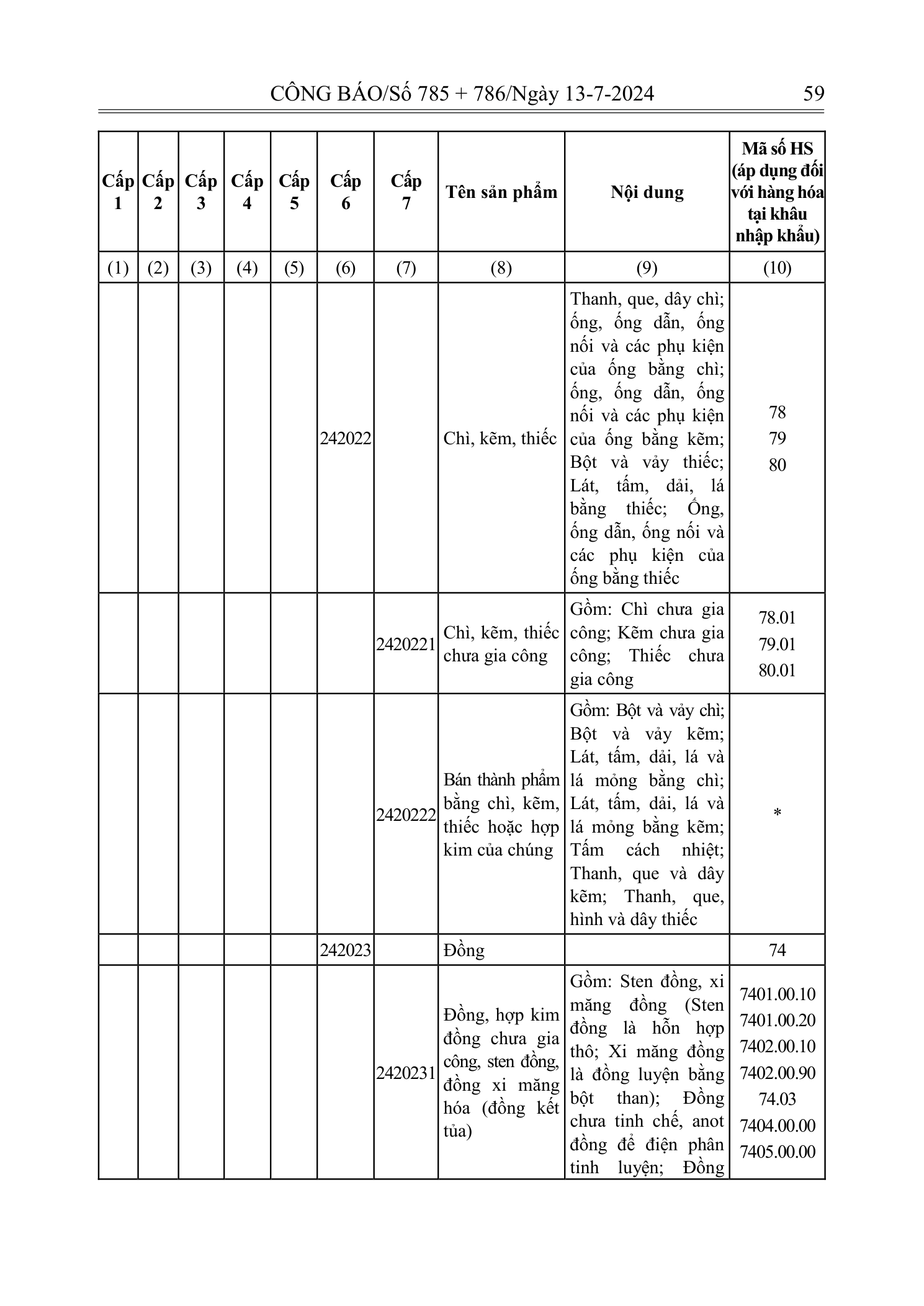 Trang 58 bản gốc 72/2024/NĐ-CP