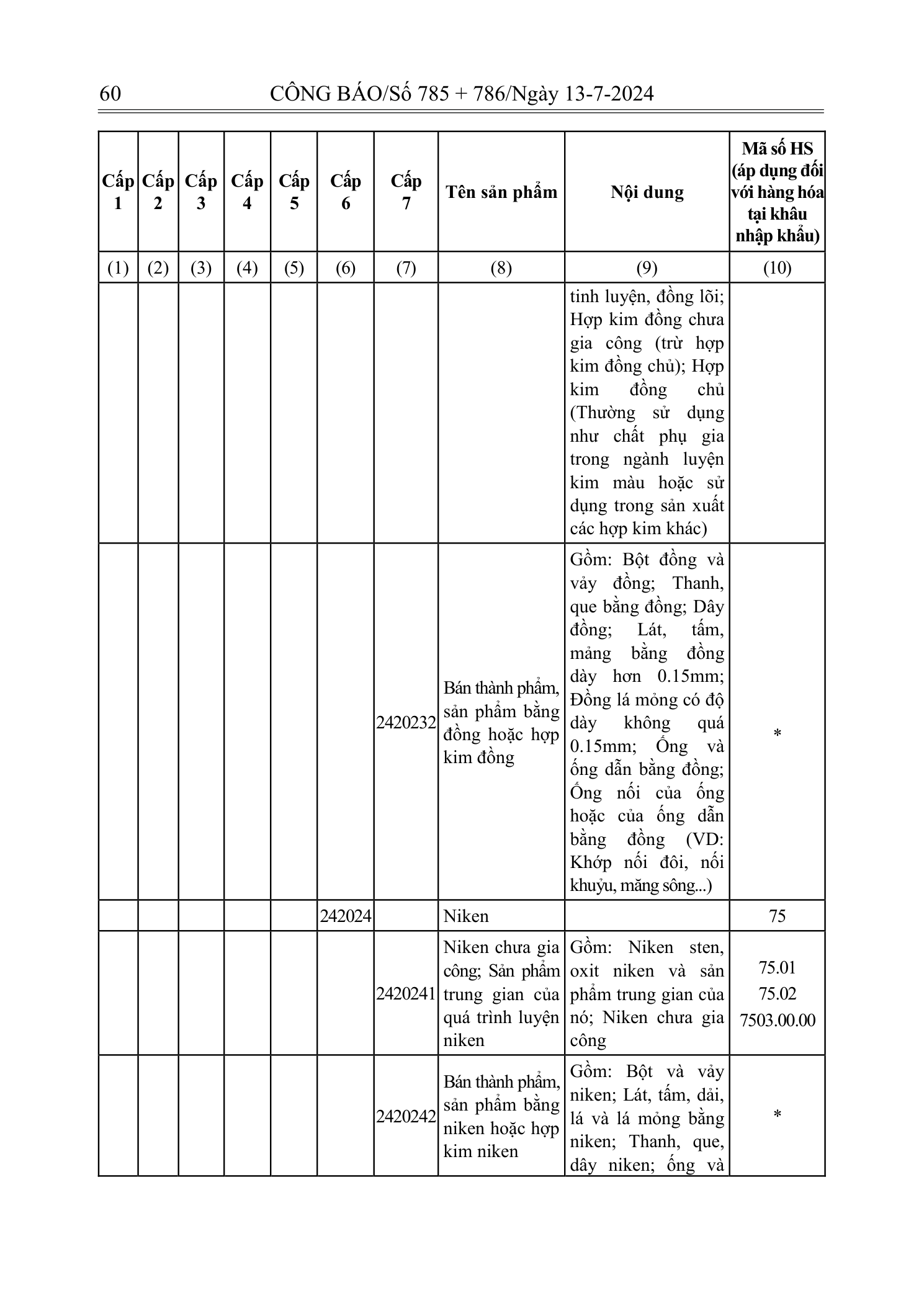 Trang 59 bản gốc 72/2024/NĐ-CP