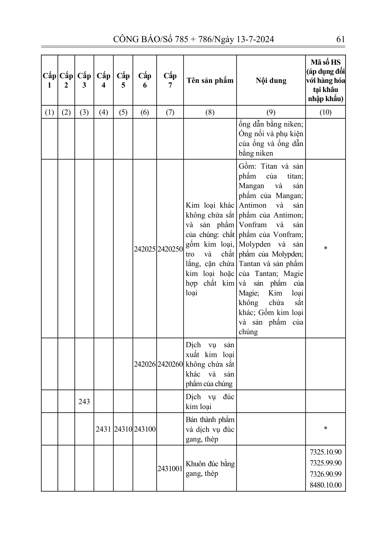 Trang 60 bản gốc 72/2024/NĐ-CP