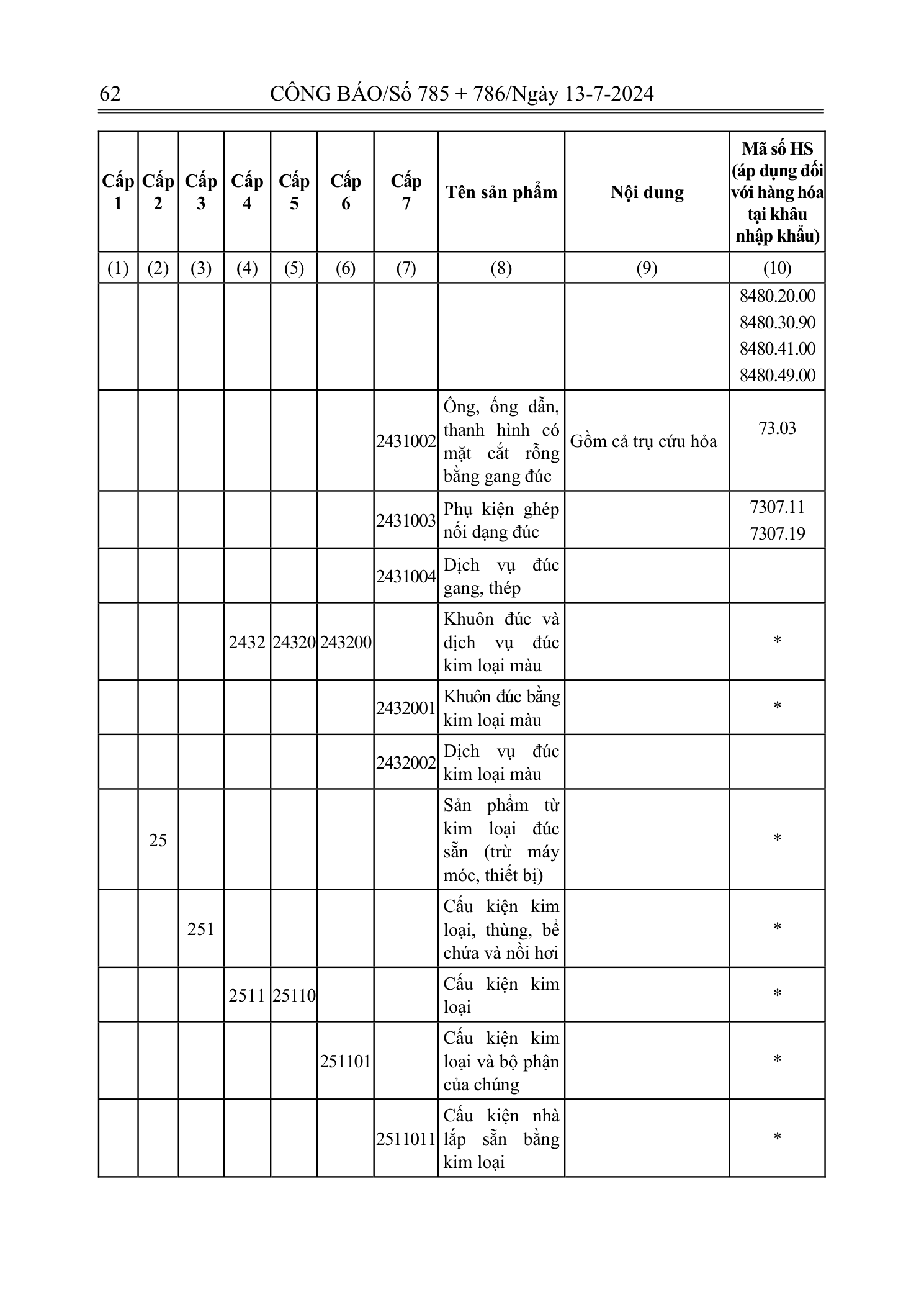 Trang 61 bản gốc 72/2024/NĐ-CP