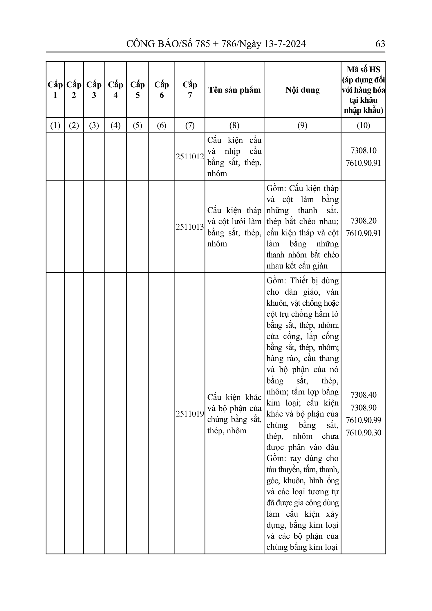 Trang 62 bản gốc 72/2024/NĐ-CP