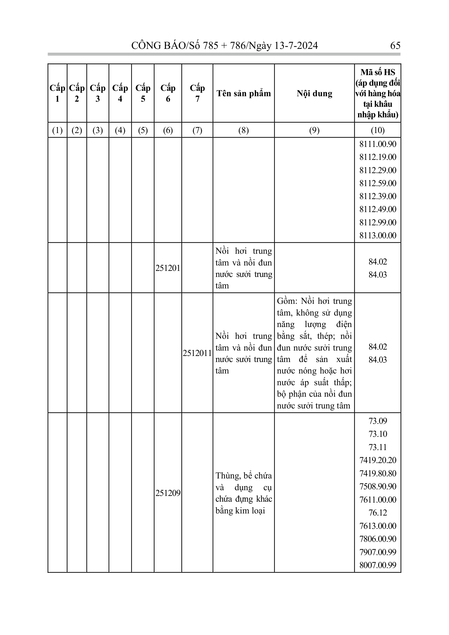 Trang 64 bản gốc 72/2024/NĐ-CP