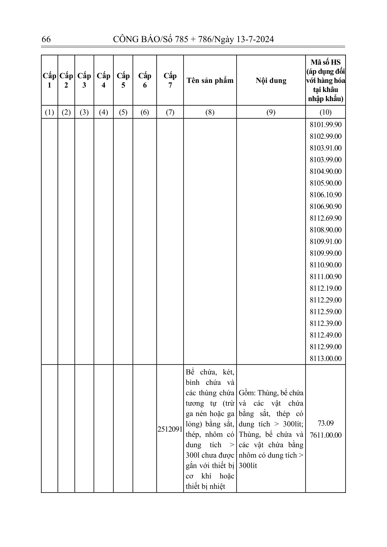 Trang 65 bản gốc 72/2024/NĐ-CP