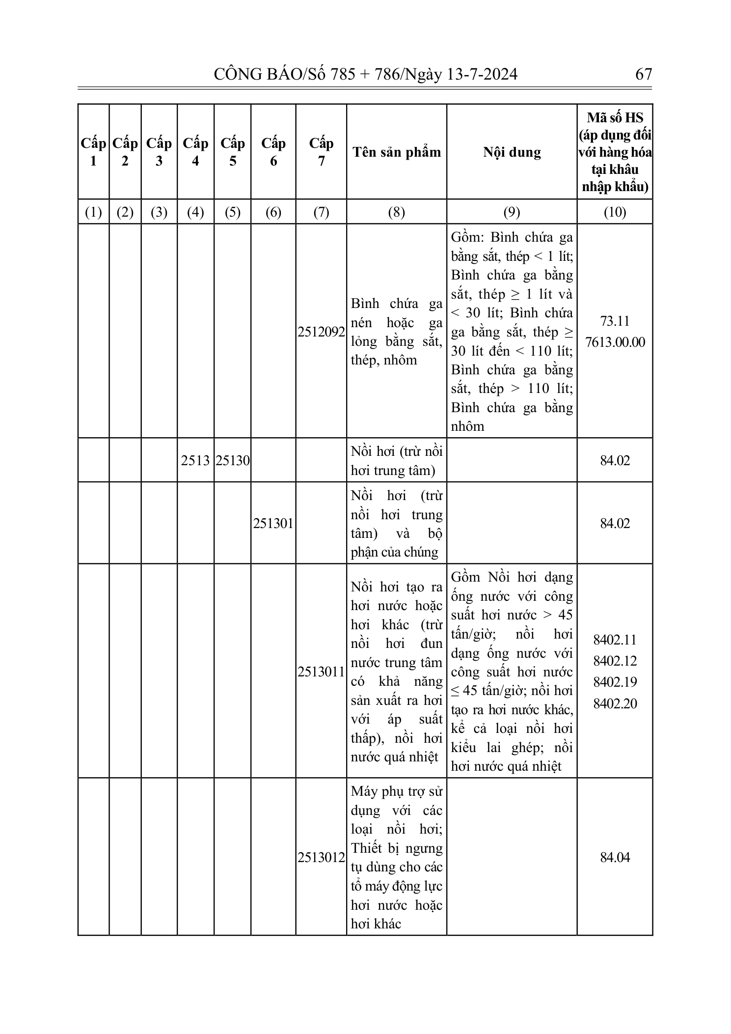Trang 66 bản gốc 72/2024/NĐ-CP