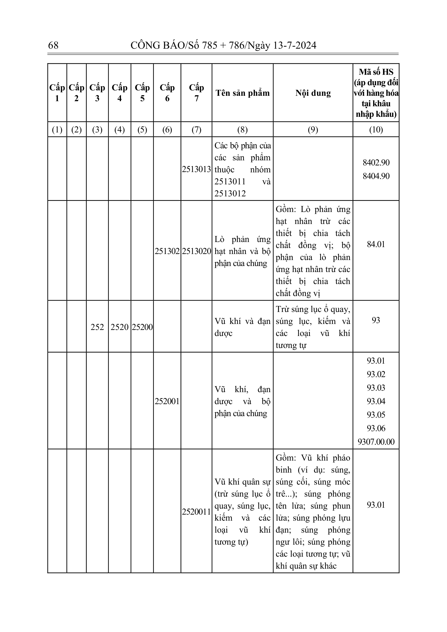 Trang 67 bản gốc 72/2024/NĐ-CP
