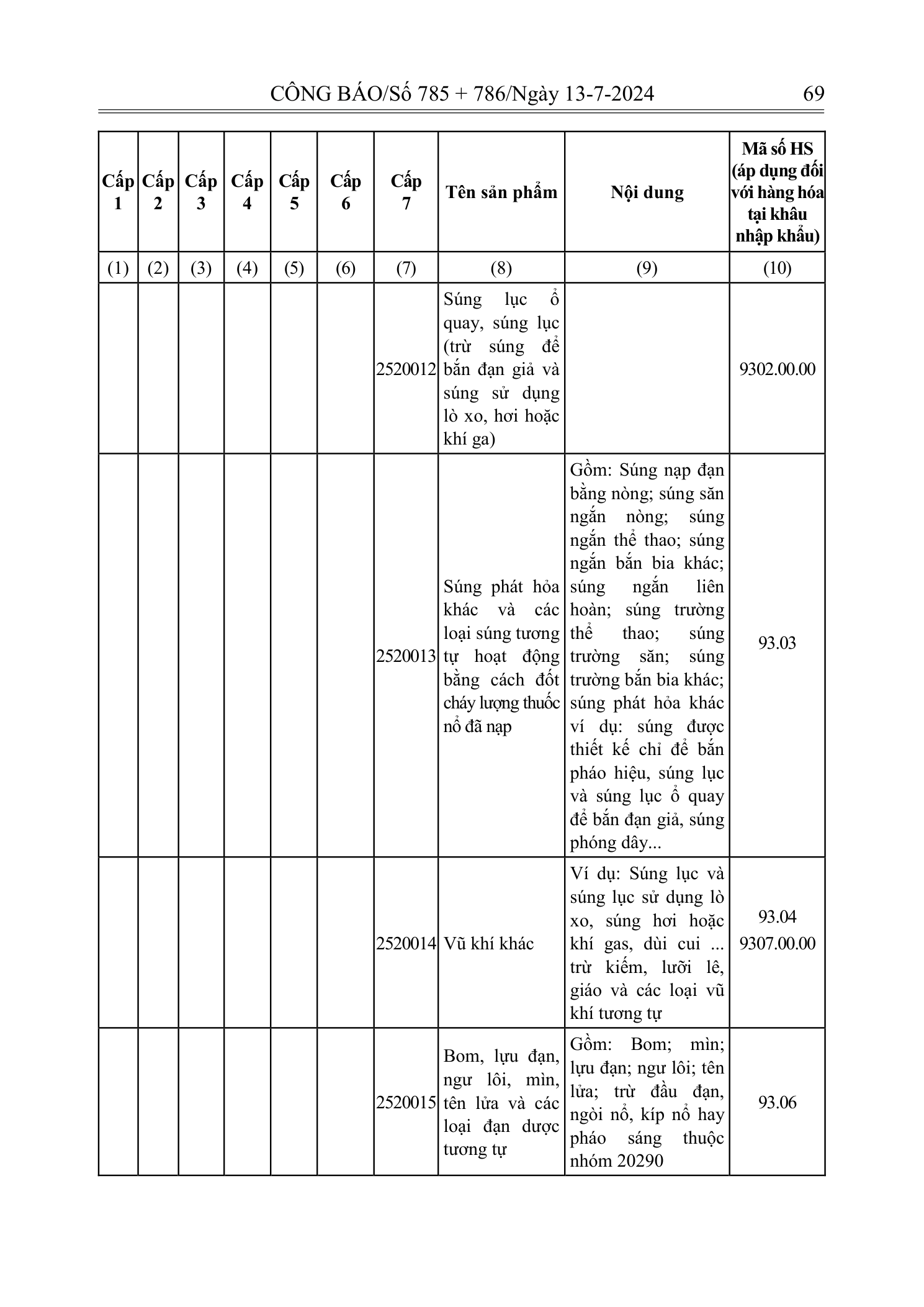 Trang 68 bản gốc 72/2024/NĐ-CP