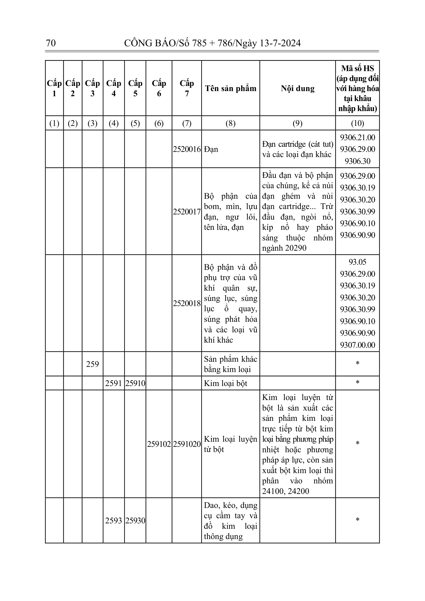 Trang 69 bản gốc 72/2024/NĐ-CP