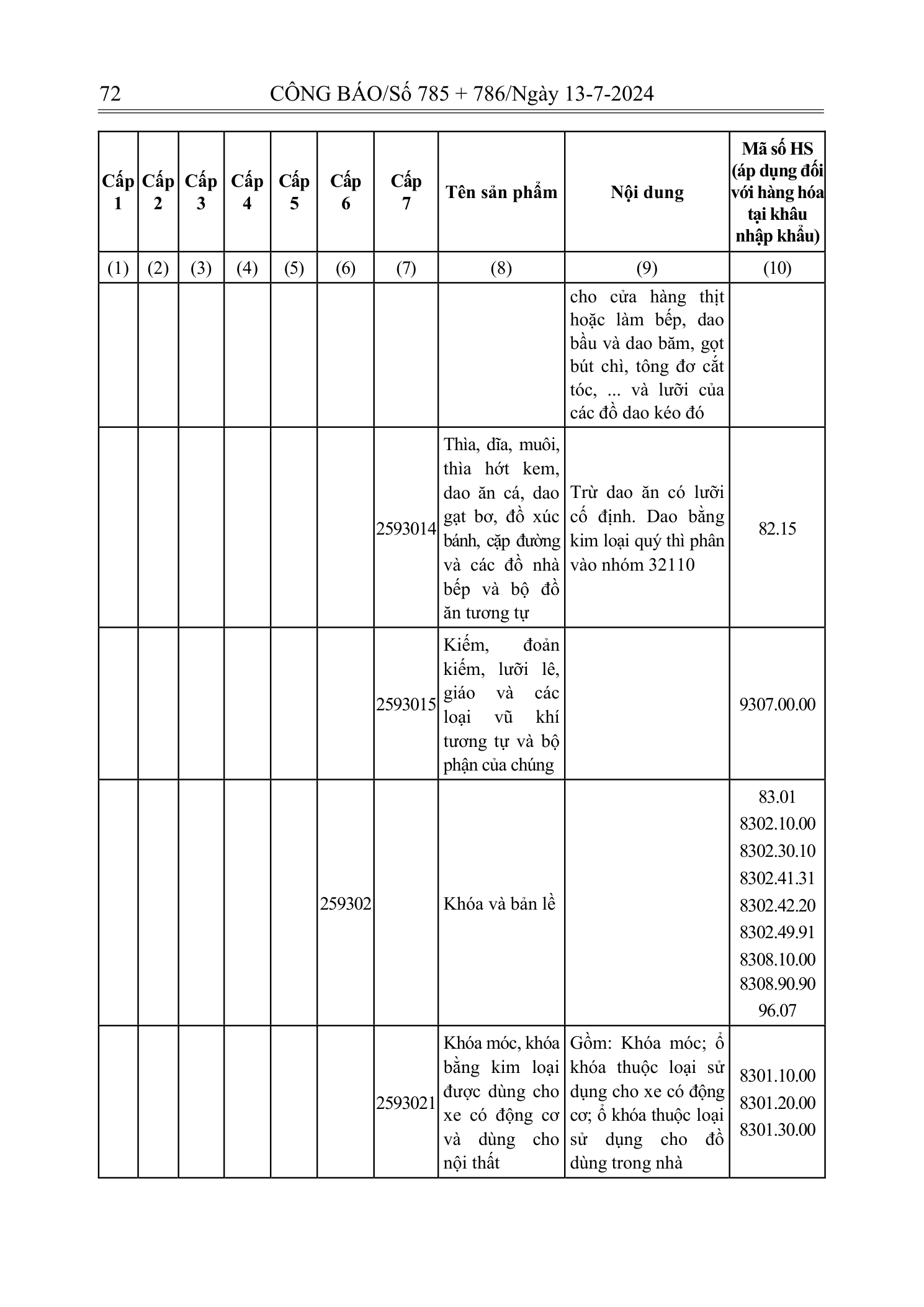 Trang 71 bản gốc 72/2024/NĐ-CP