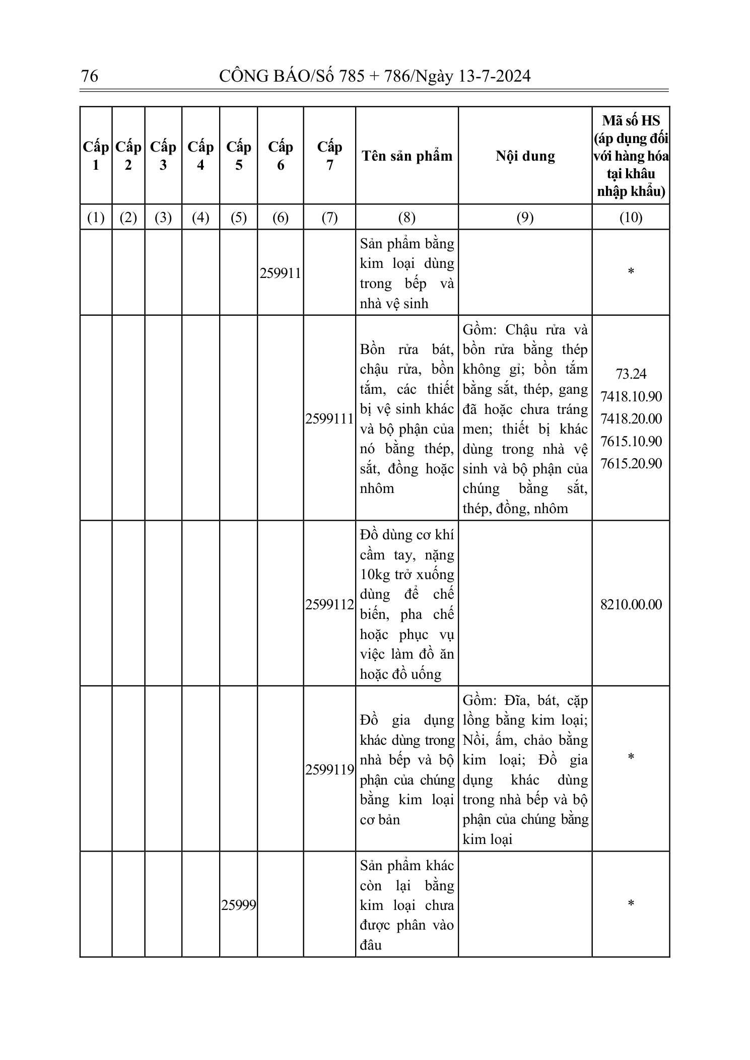 Trang 75 bản gốc 72/2024/NĐ-CP