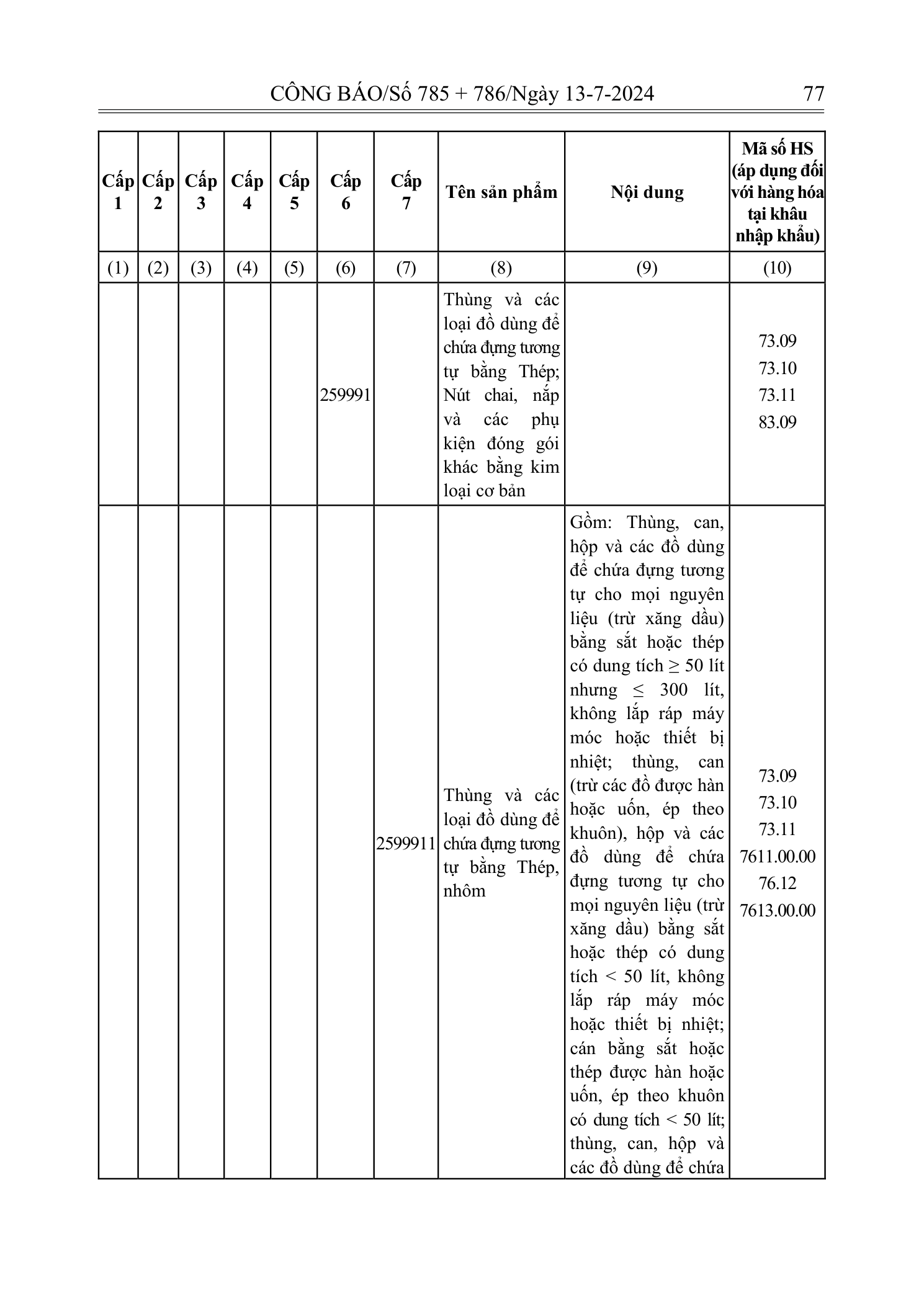 Trang 76 bản gốc 72/2024/NĐ-CP