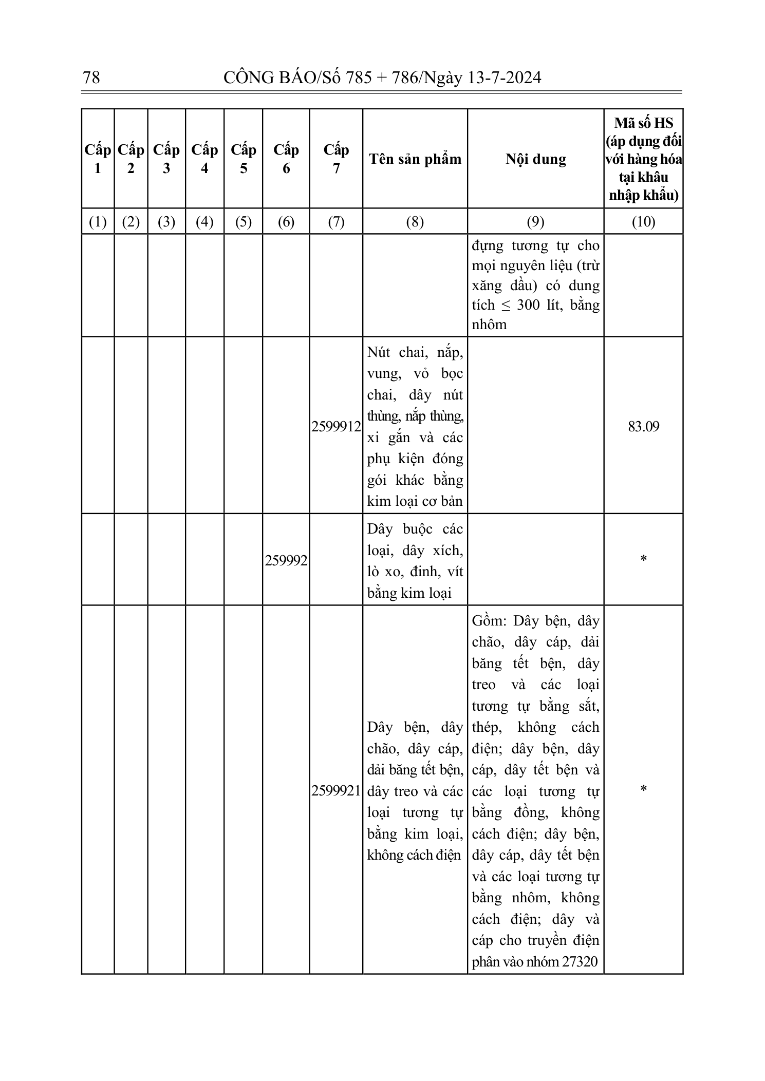 Trang 77 bản gốc 72/2024/NĐ-CP