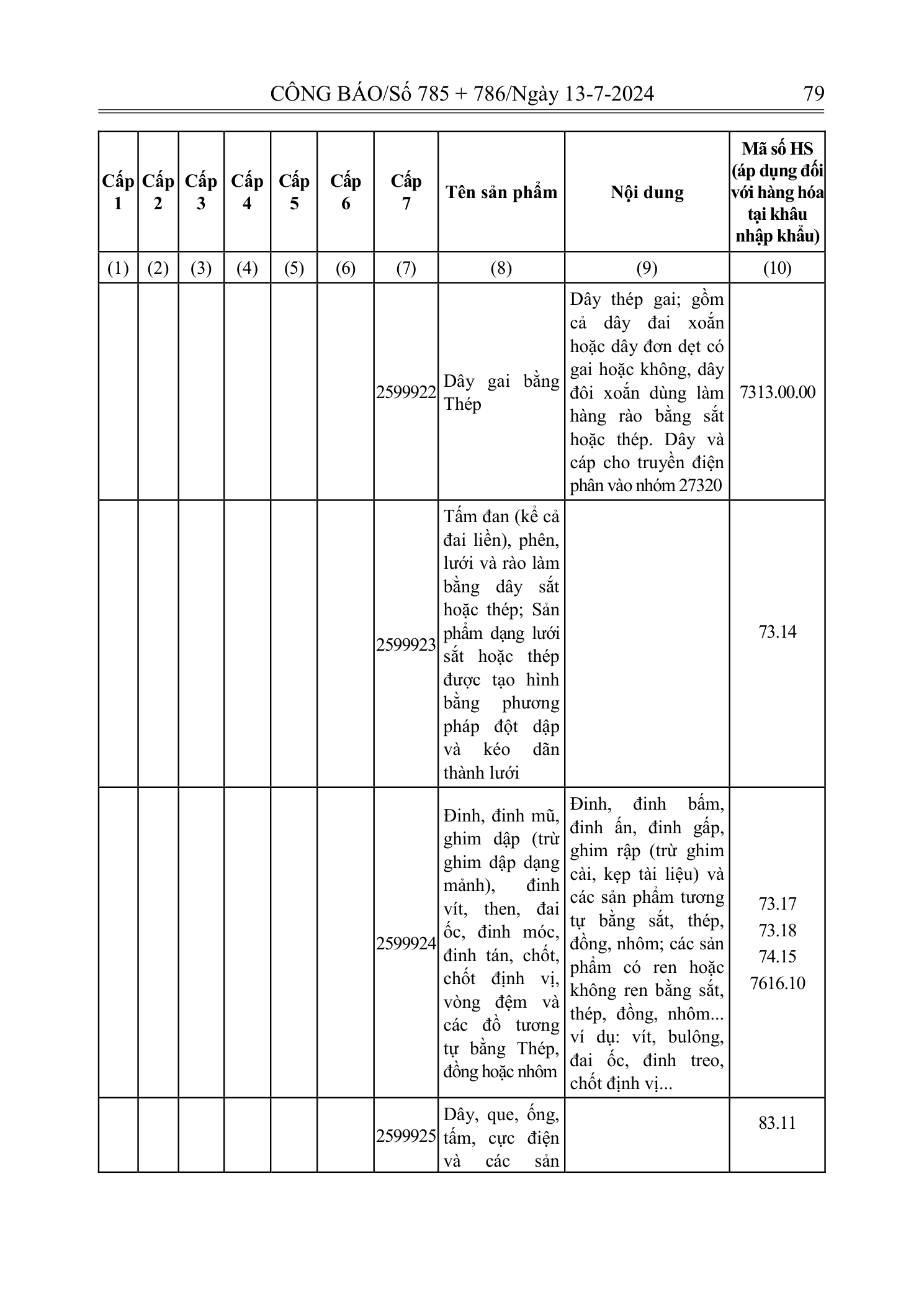 Trang 78 bản gốc 72/2024/NĐ-CP