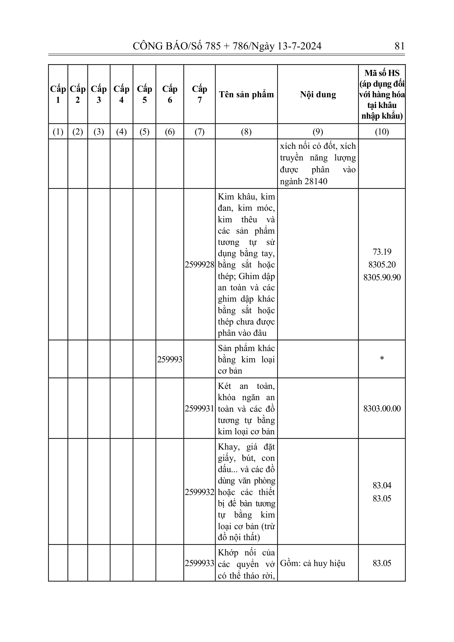 Trang 80 bản gốc 72/2024/NĐ-CP