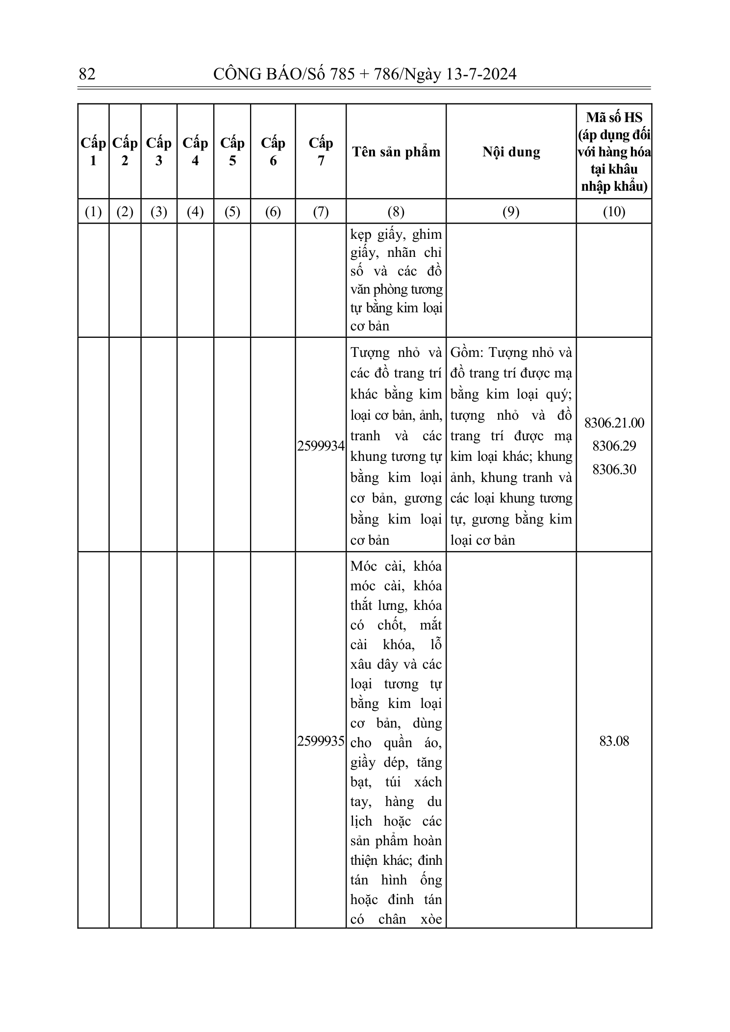 Trang 81 bản gốc 72/2024/NĐ-CP