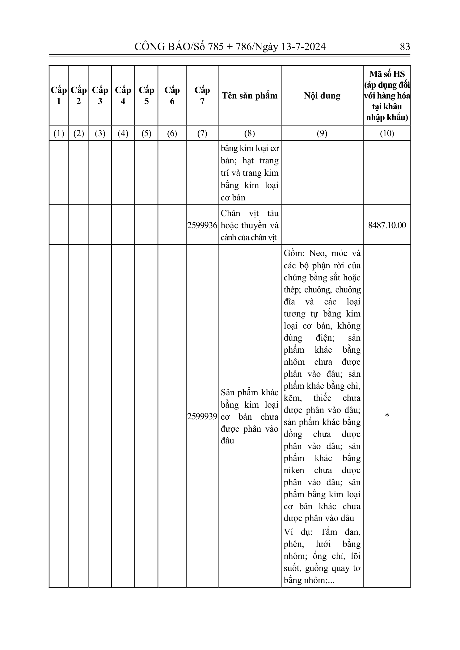 Trang 82 bản gốc 72/2024/NĐ-CP