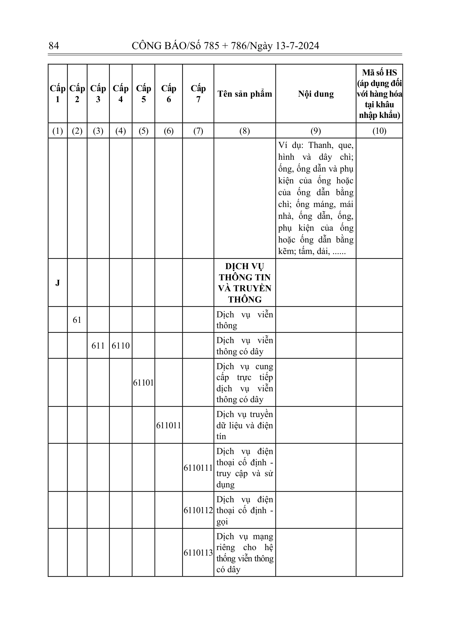Trang 83 bản gốc 72/2024/NĐ-CP