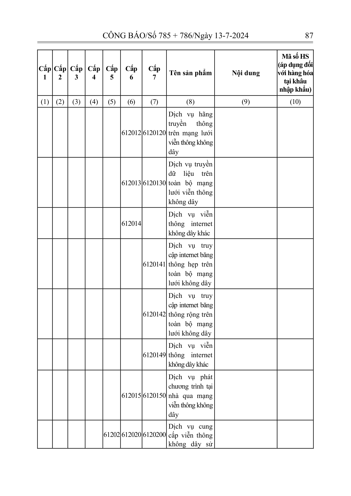 Trang 86 bản gốc 72/2024/NĐ-CP