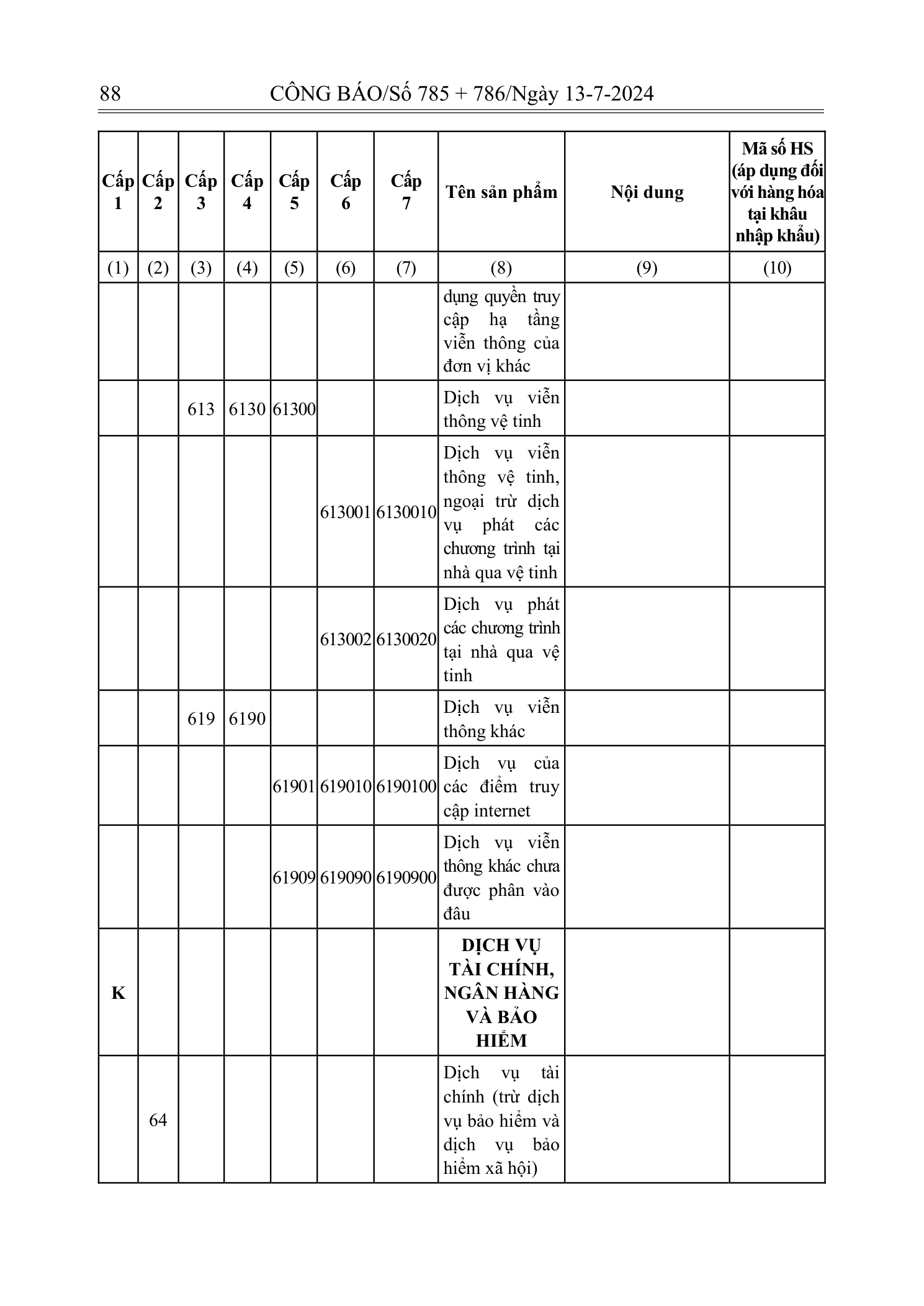 Trang 87 bản gốc 72/2024/NĐ-CP