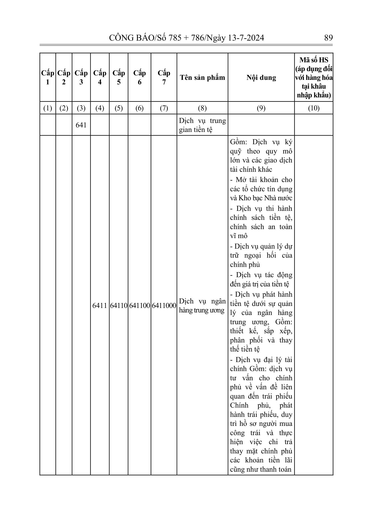 Trang 88 bản gốc 72/2024/NĐ-CP