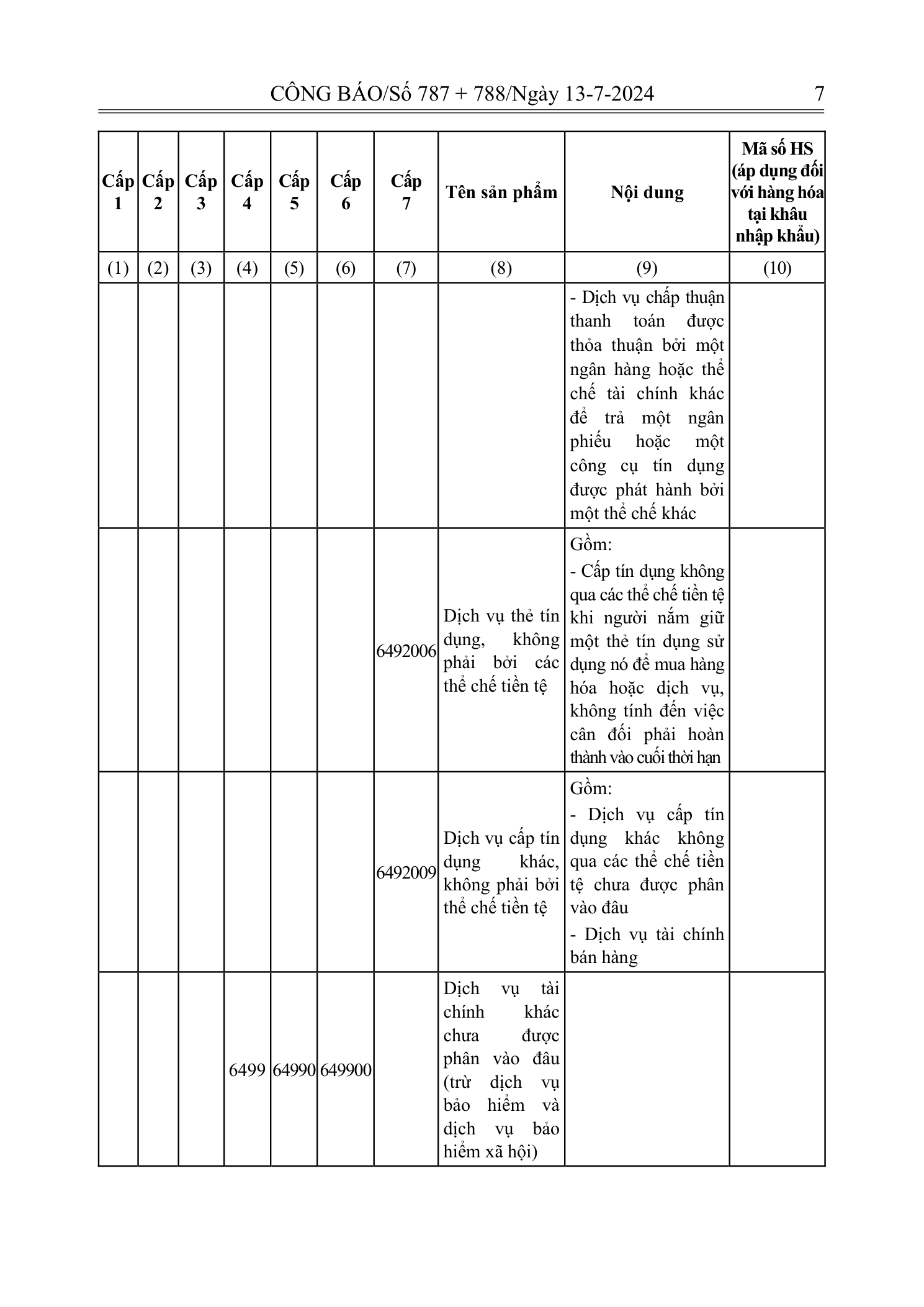 Trang 5 bản gốc 72/2024/NĐ-CP