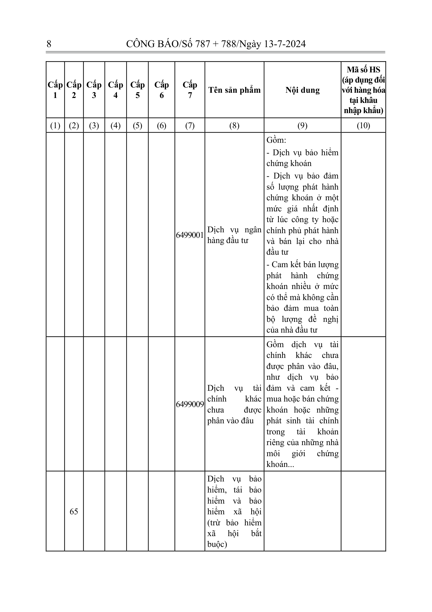 Trang 6 bản gốc 72/2024/NĐ-CP