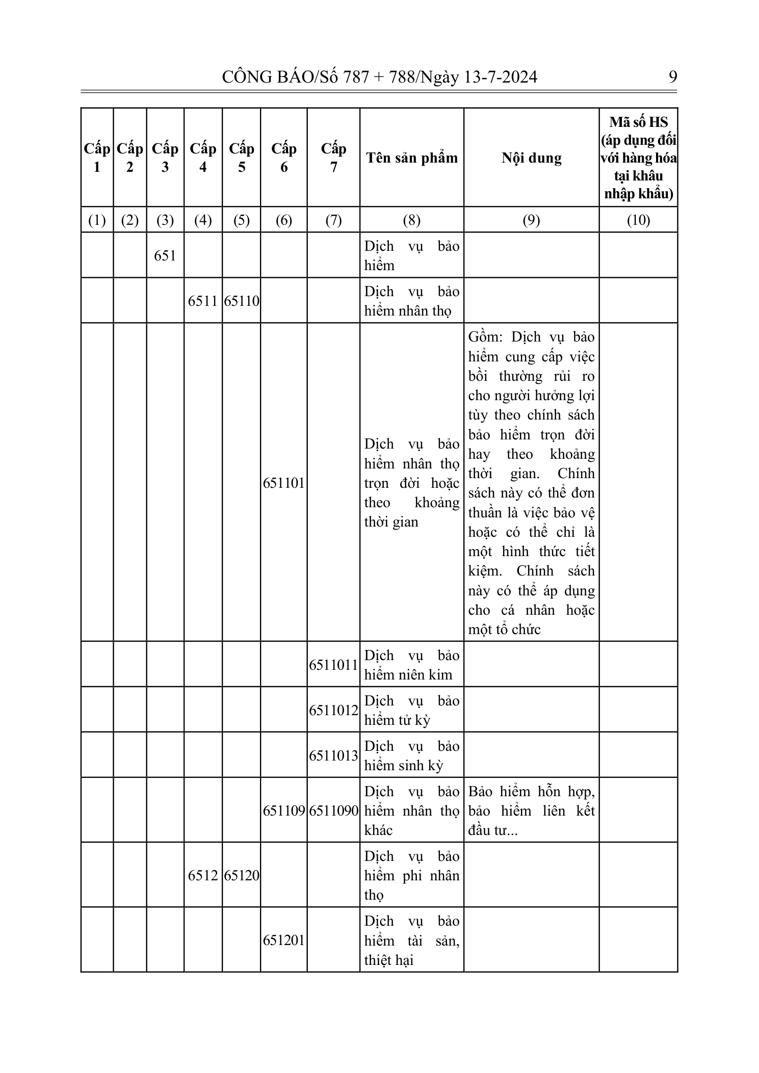 Trang 7 bản gốc 72/2024/NĐ-CP