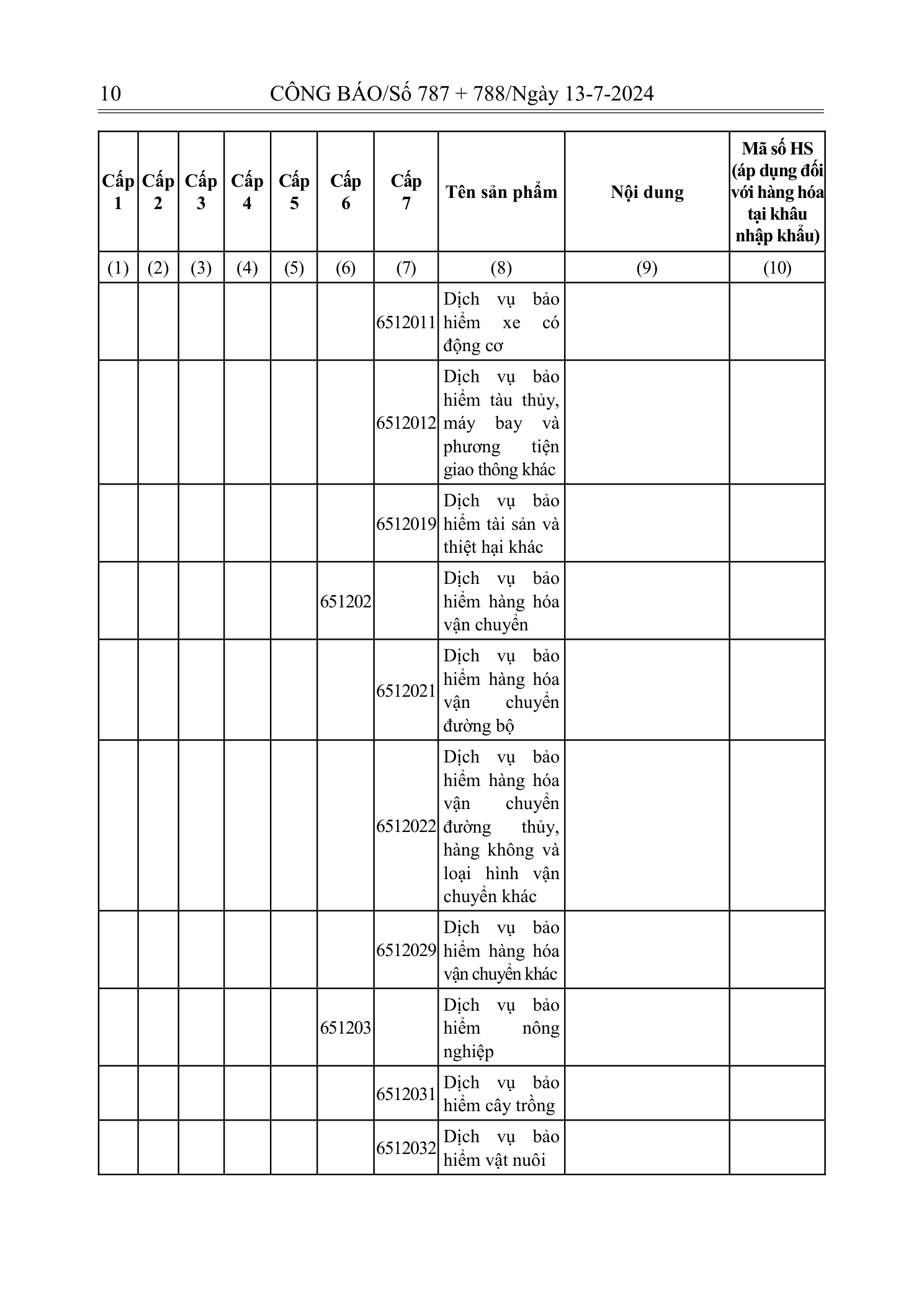 Trang 8 bản gốc 72/2024/NĐ-CP
