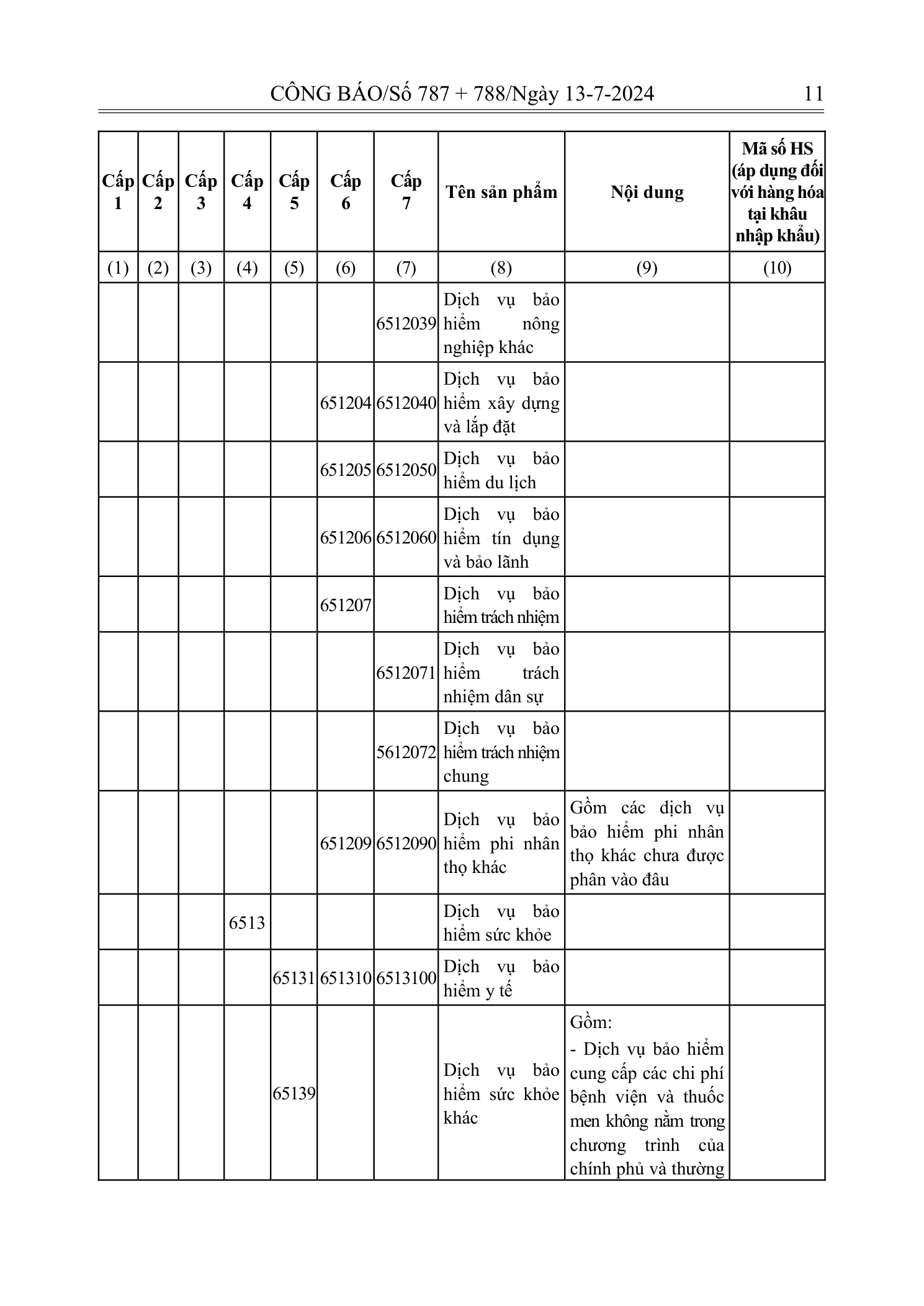 Trang 9 bản gốc 72/2024/NĐ-CP