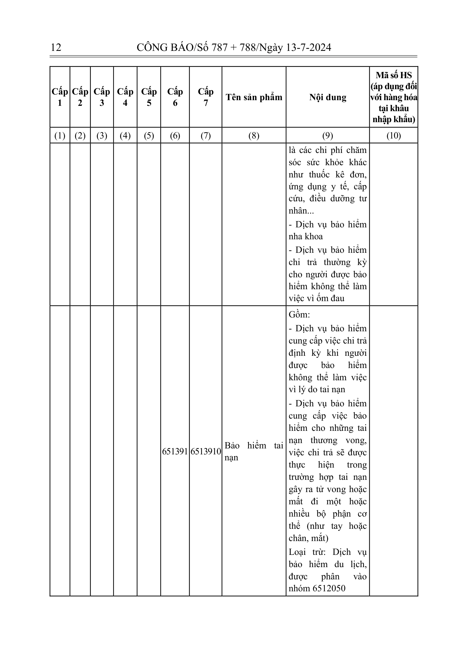 Trang 10 bản gốc 72/2024/NĐ-CP