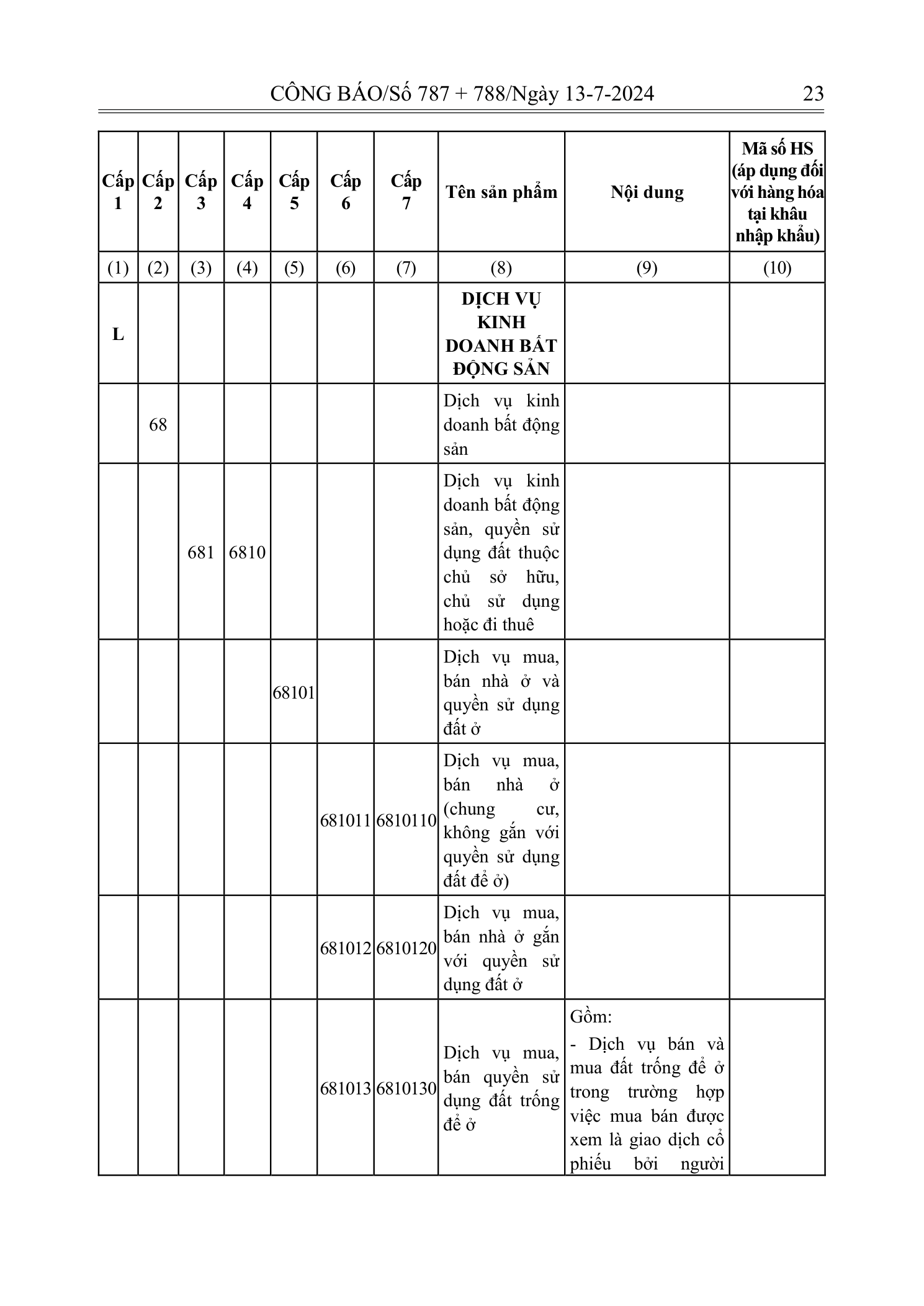 Trang 21 bản gốc 72/2024/NĐ-CP