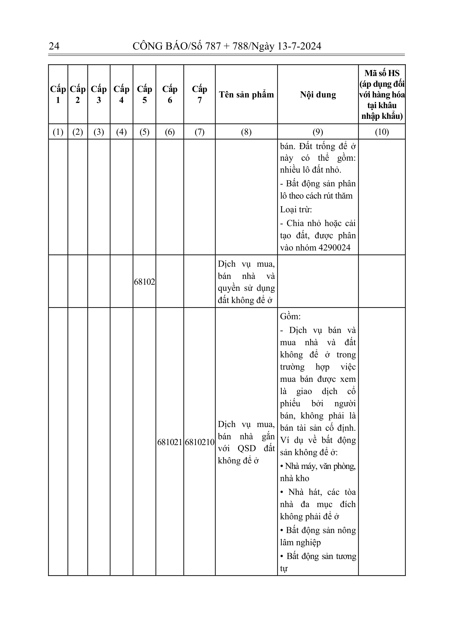 Trang 22 bản gốc 72/2024/NĐ-CP