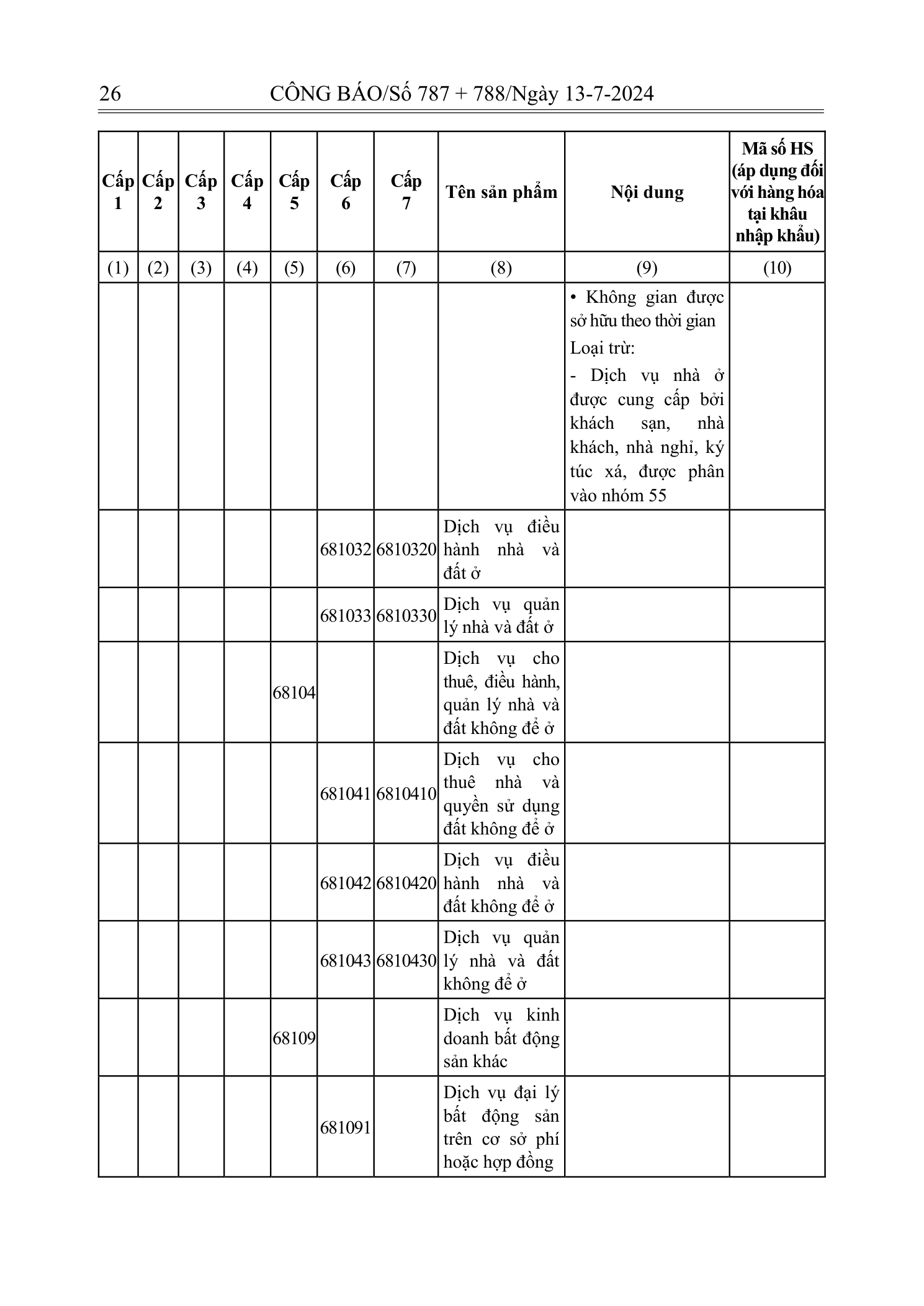 Trang 24 bản gốc 72/2024/NĐ-CP