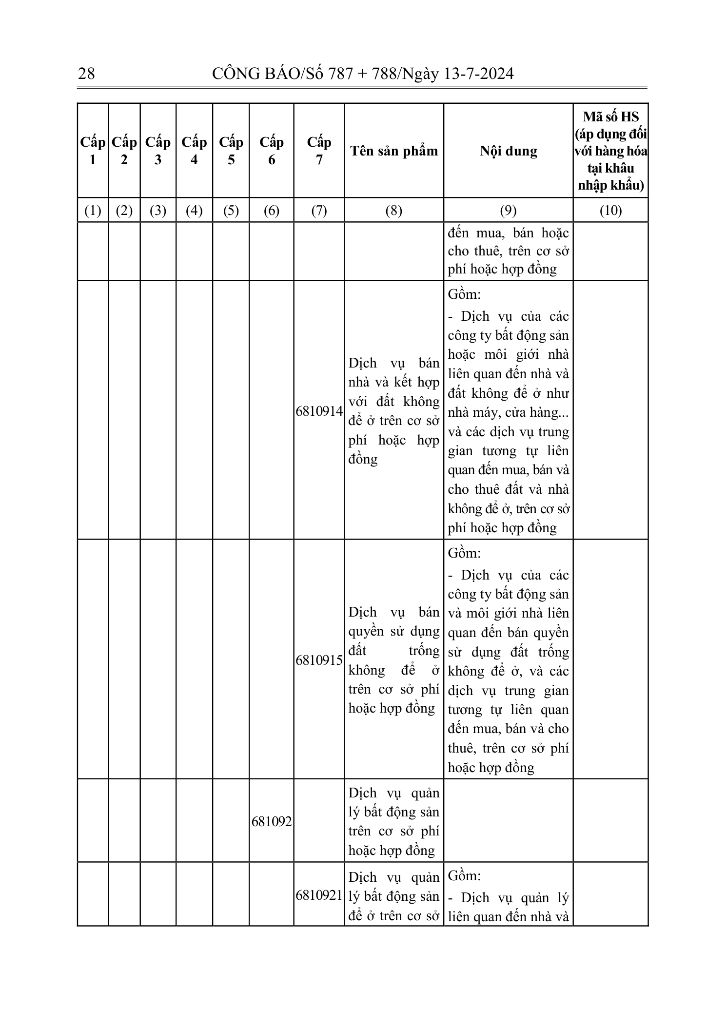 Trang 26 bản gốc 72/2024/NĐ-CP