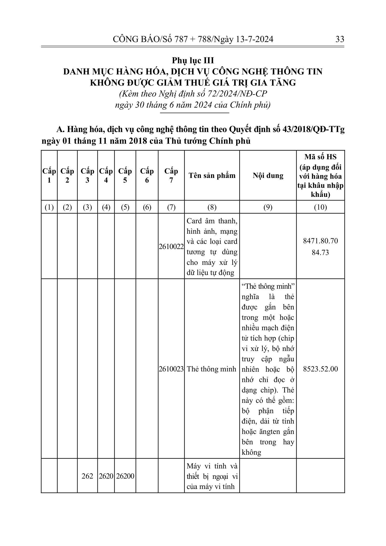 Trang 31 bản gốc 72/2024/NĐ-CP