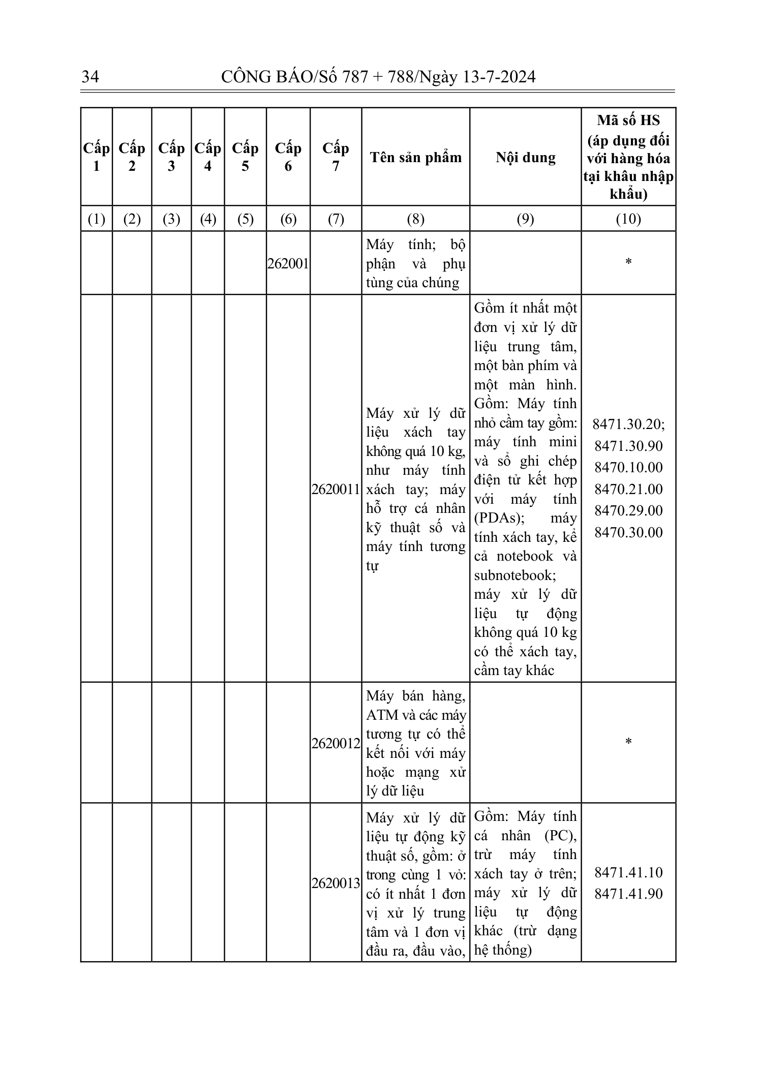 Trang 32 bản gốc 72/2024/NĐ-CP