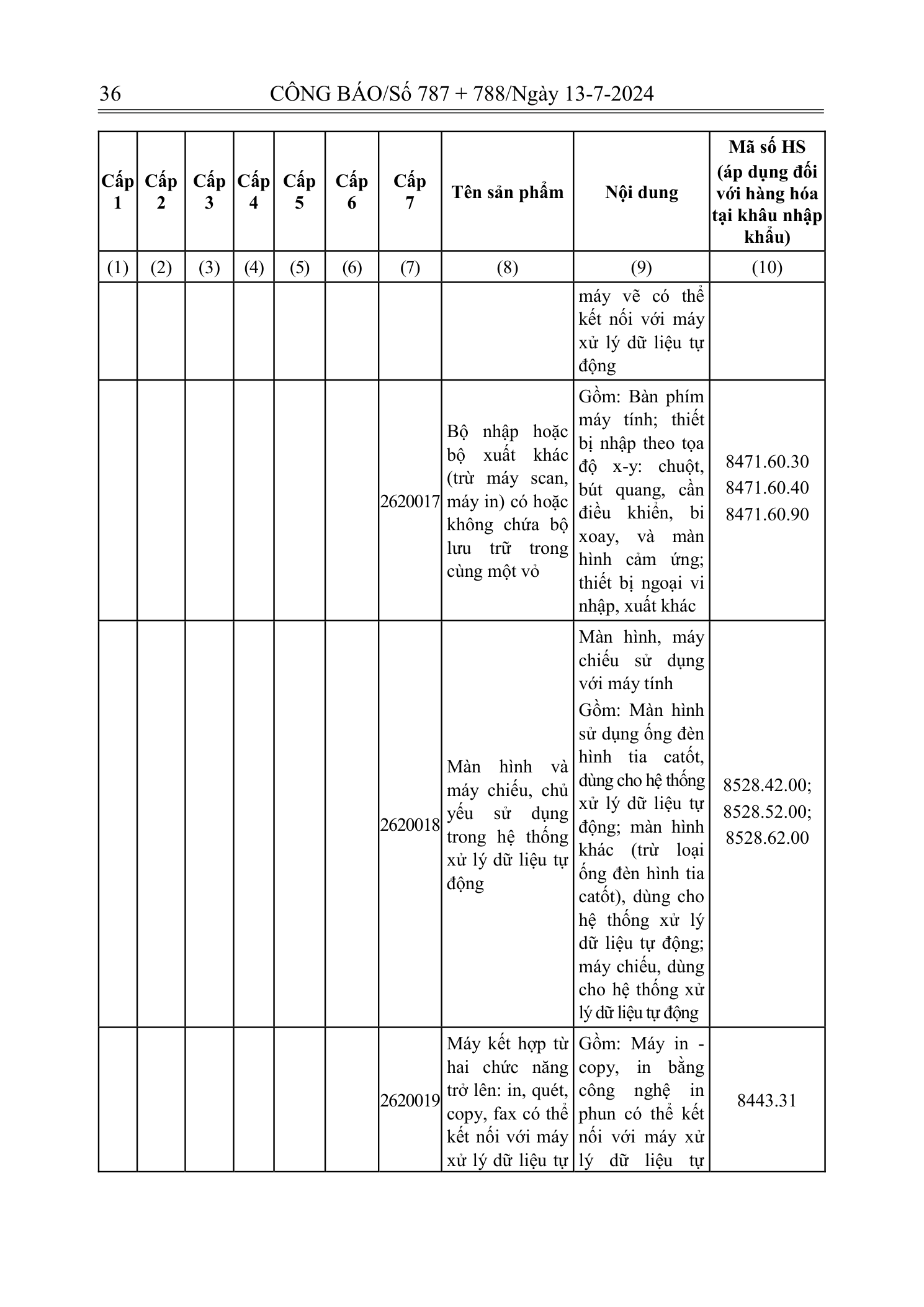 Trang 34 bản gốc 72/2024/NĐ-CP