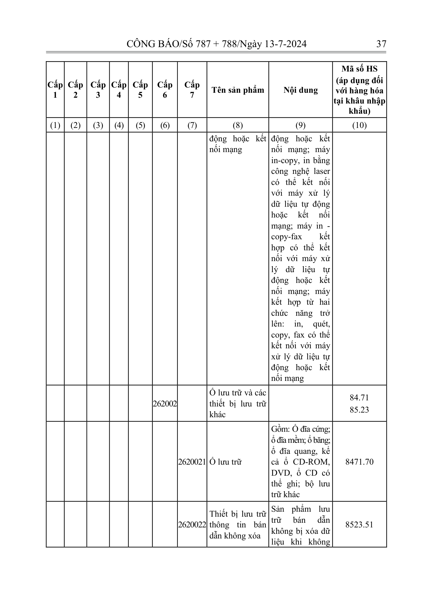 Trang 35 bản gốc 72/2024/NĐ-CP