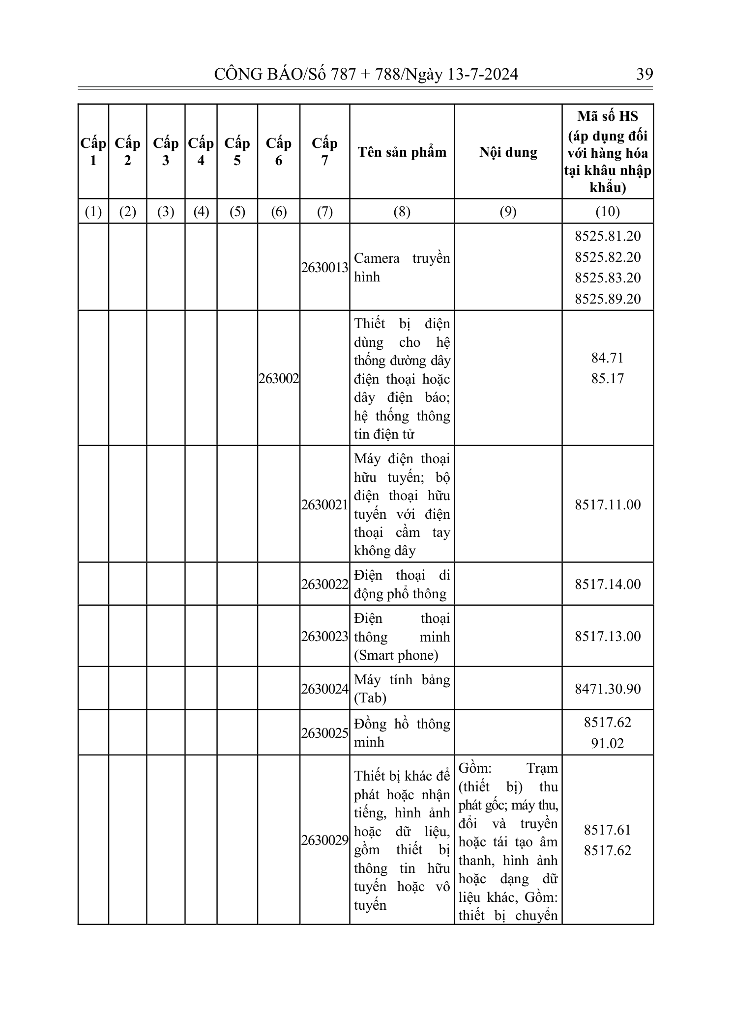 Trang 37 bản gốc 72/2024/NĐ-CP