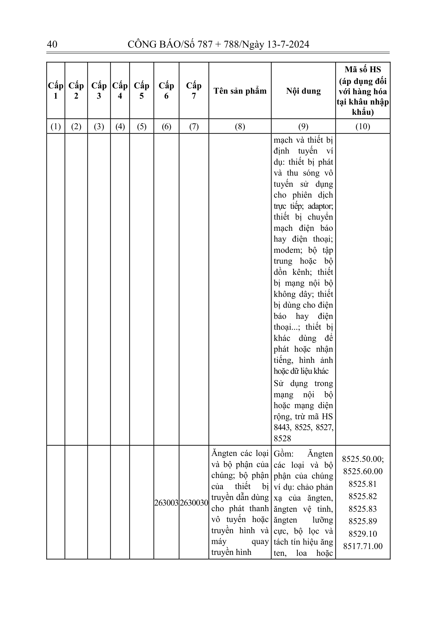 Trang 38 bản gốc 72/2024/NĐ-CP