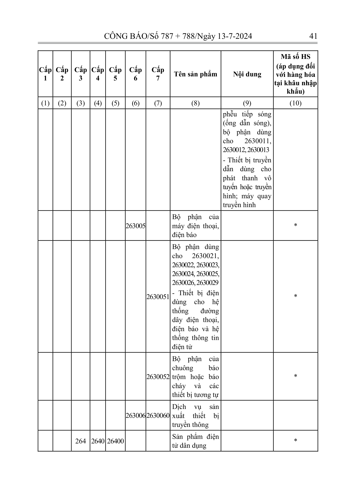Trang 39 bản gốc 72/2024/NĐ-CP