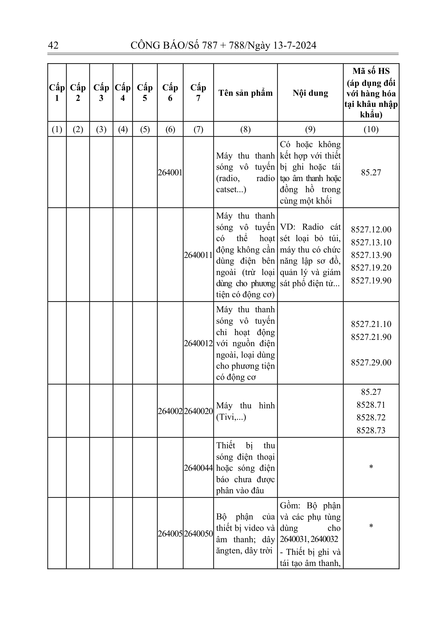 Trang 40 bản gốc 72/2024/NĐ-CP
