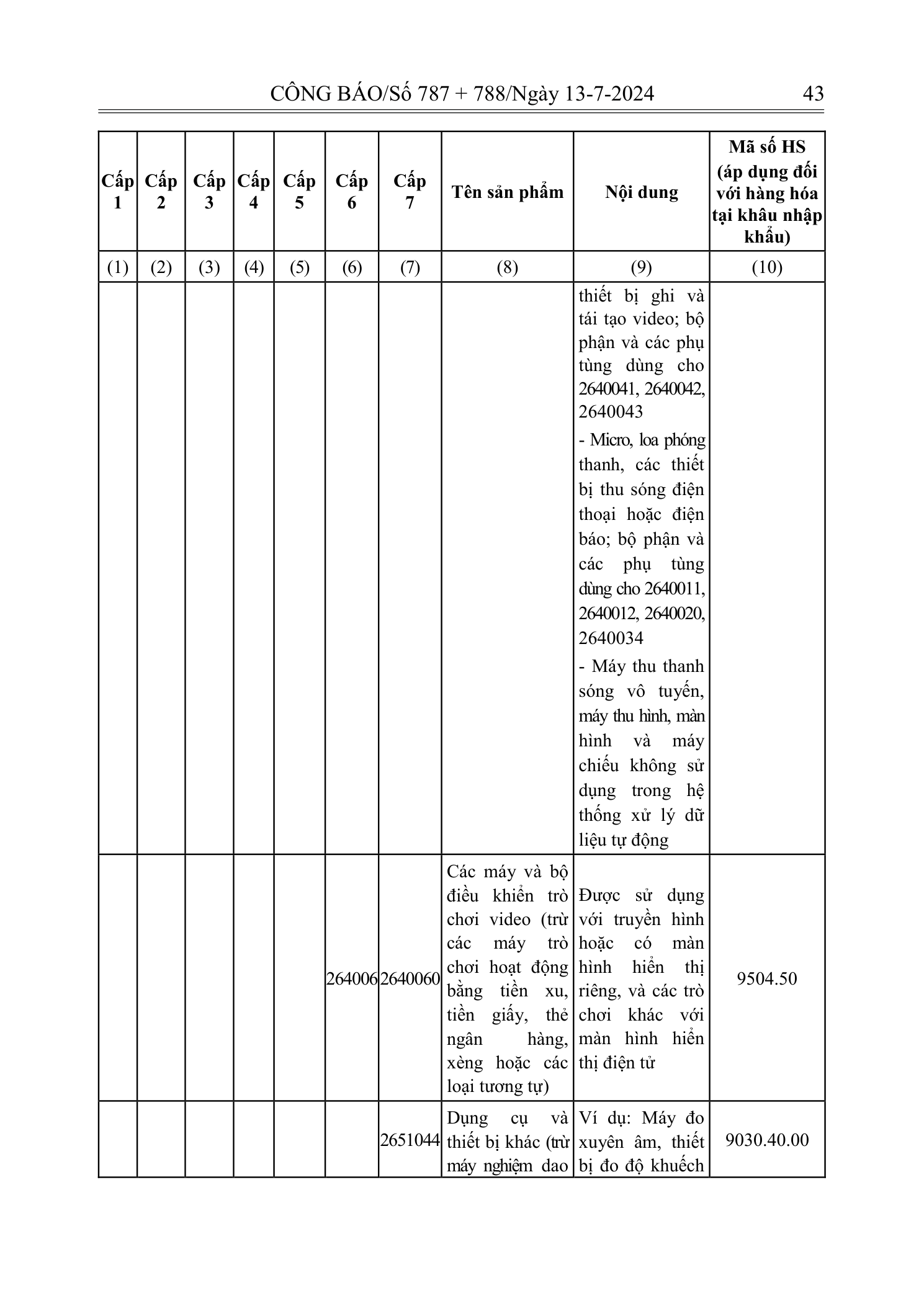 Trang 41 bản gốc 72/2024/NĐ-CP