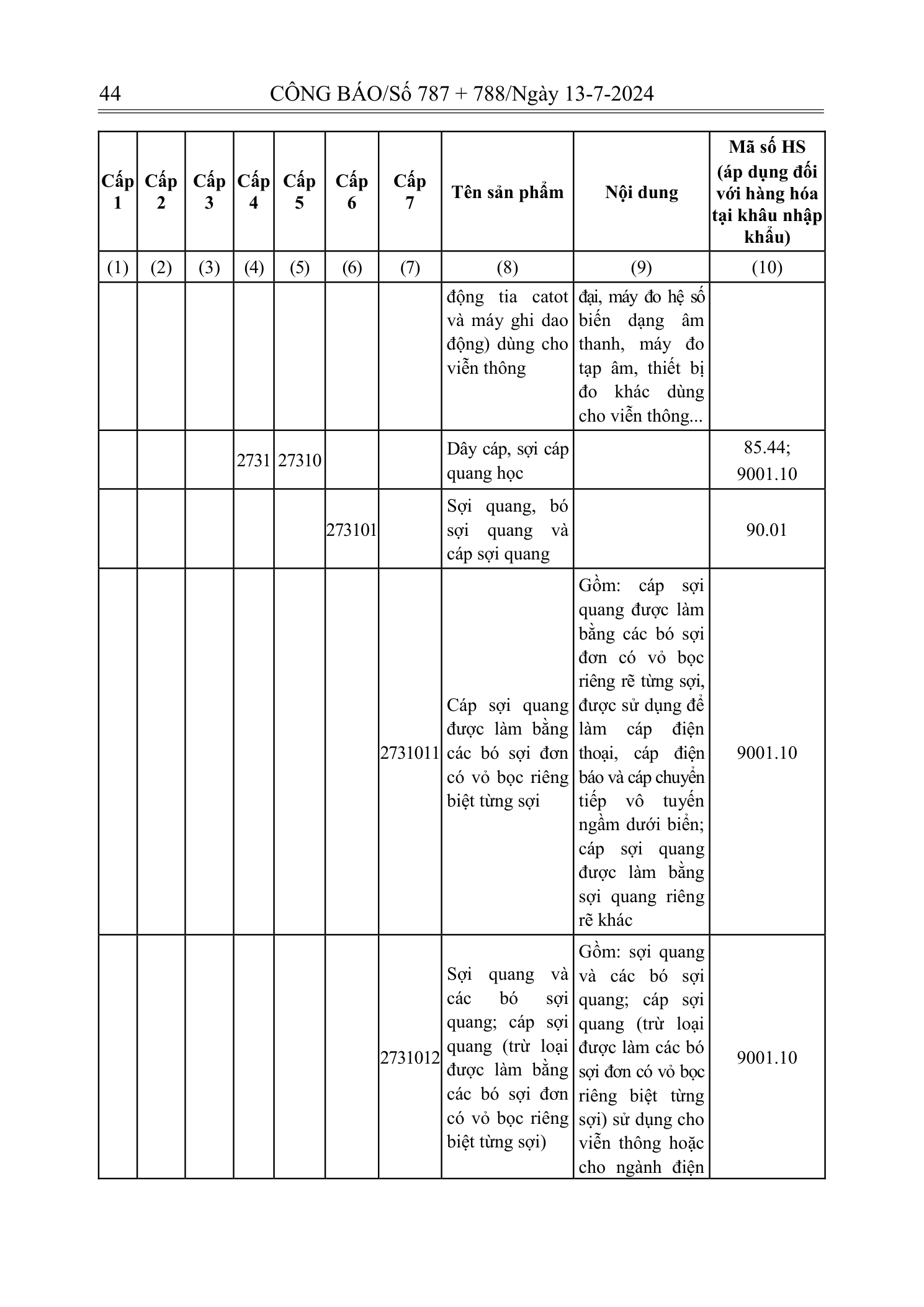 Trang 42 bản gốc 72/2024/NĐ-CP