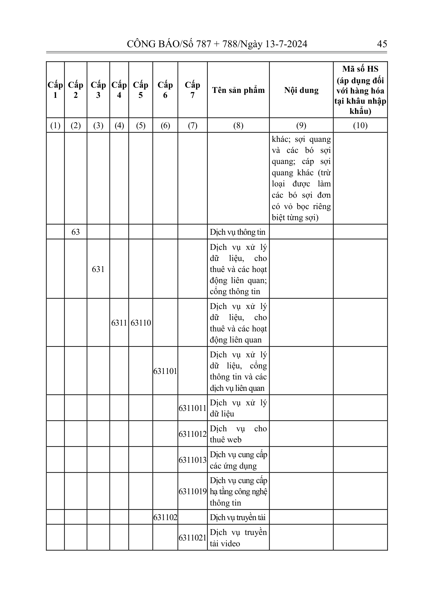 Trang 43 bản gốc 72/2024/NĐ-CP